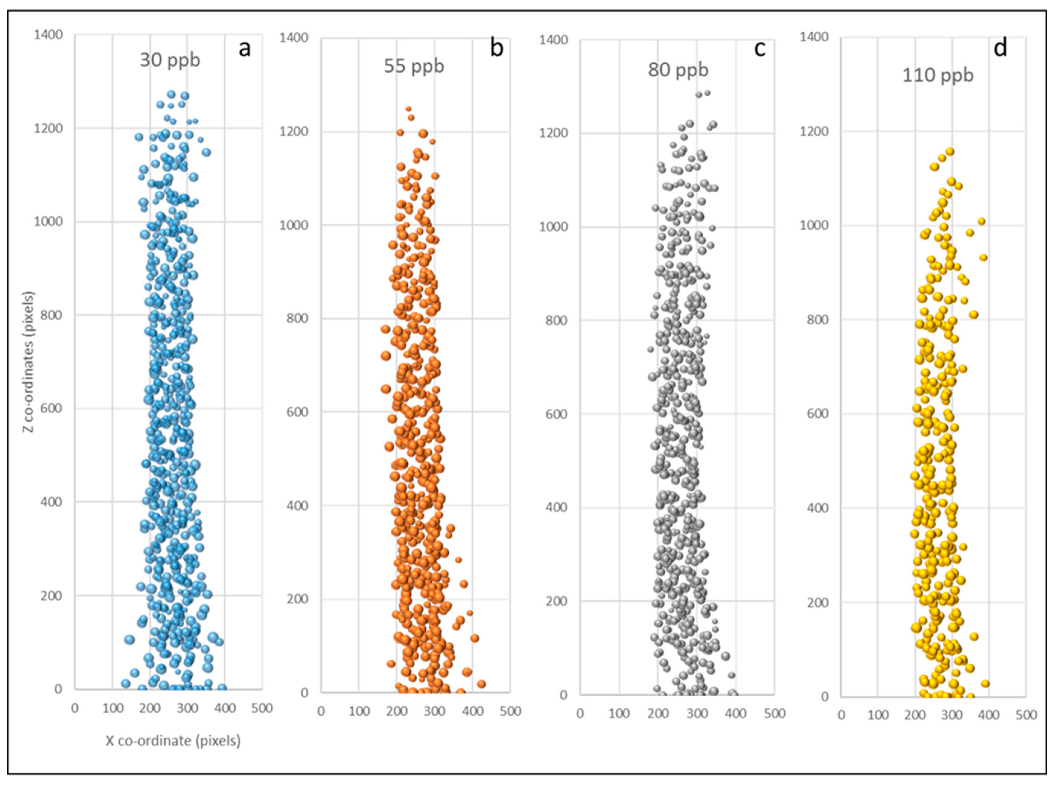 Preprints 114849 g004