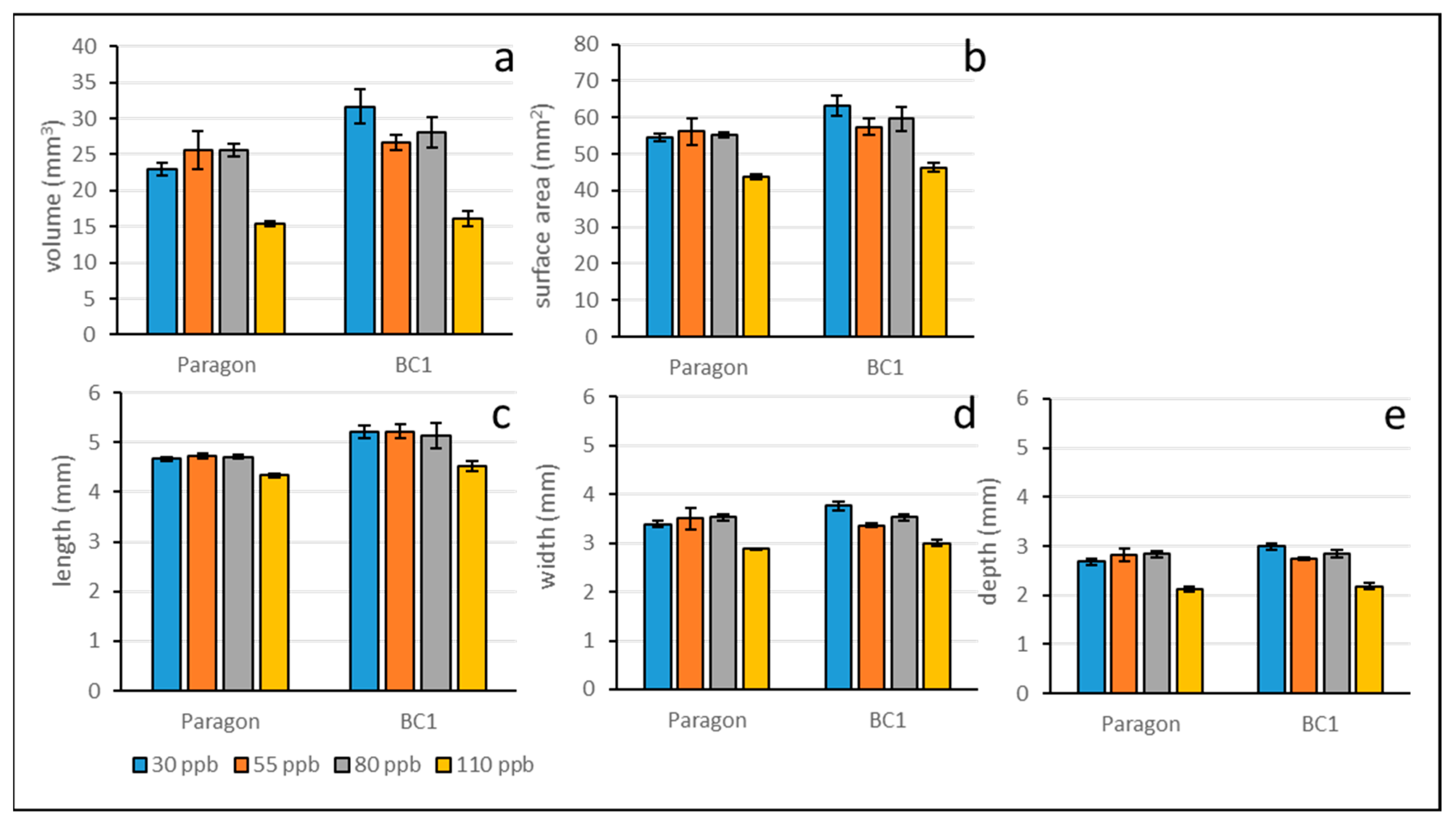 Preprints 114849 g005