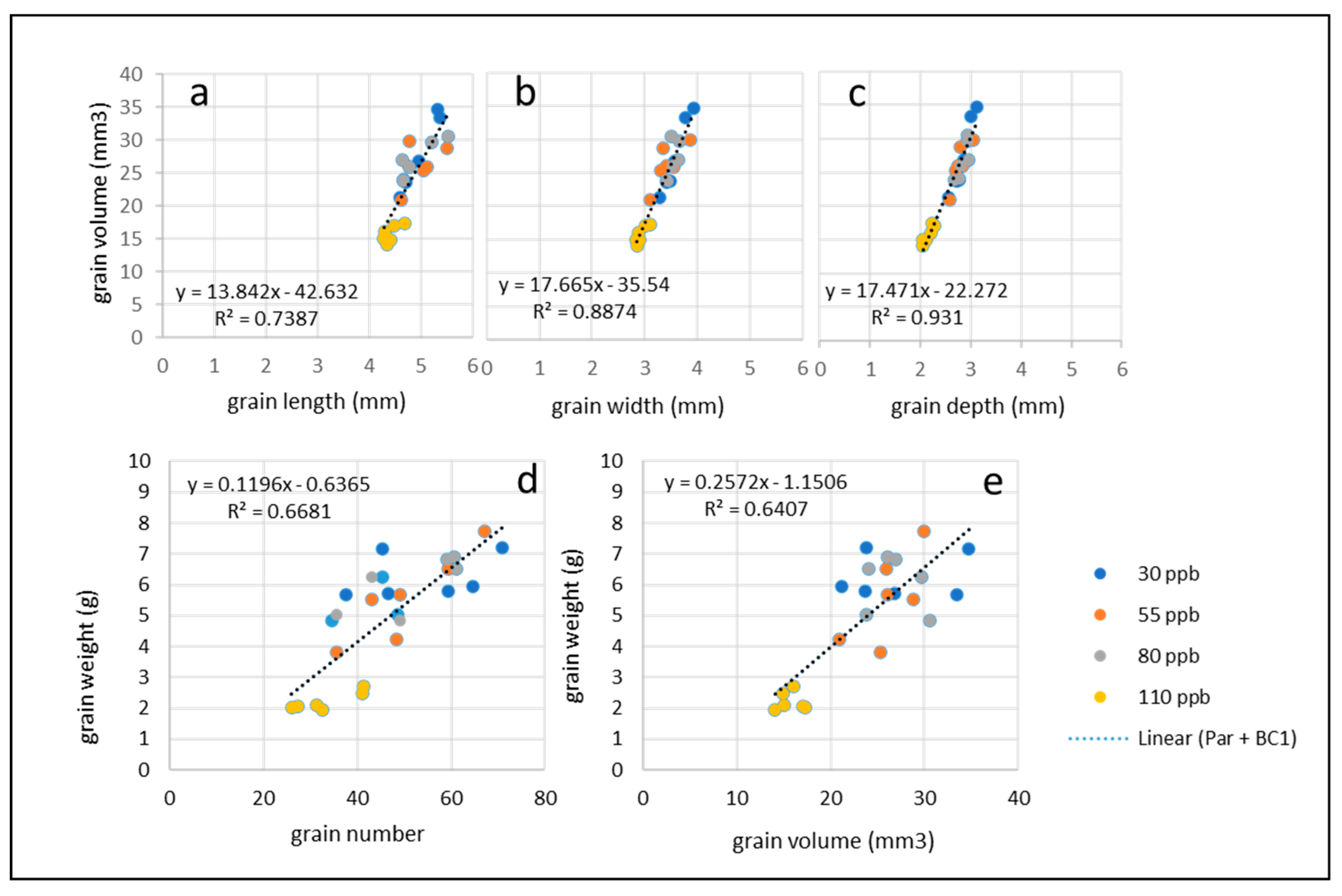 Preprints 114849 g006