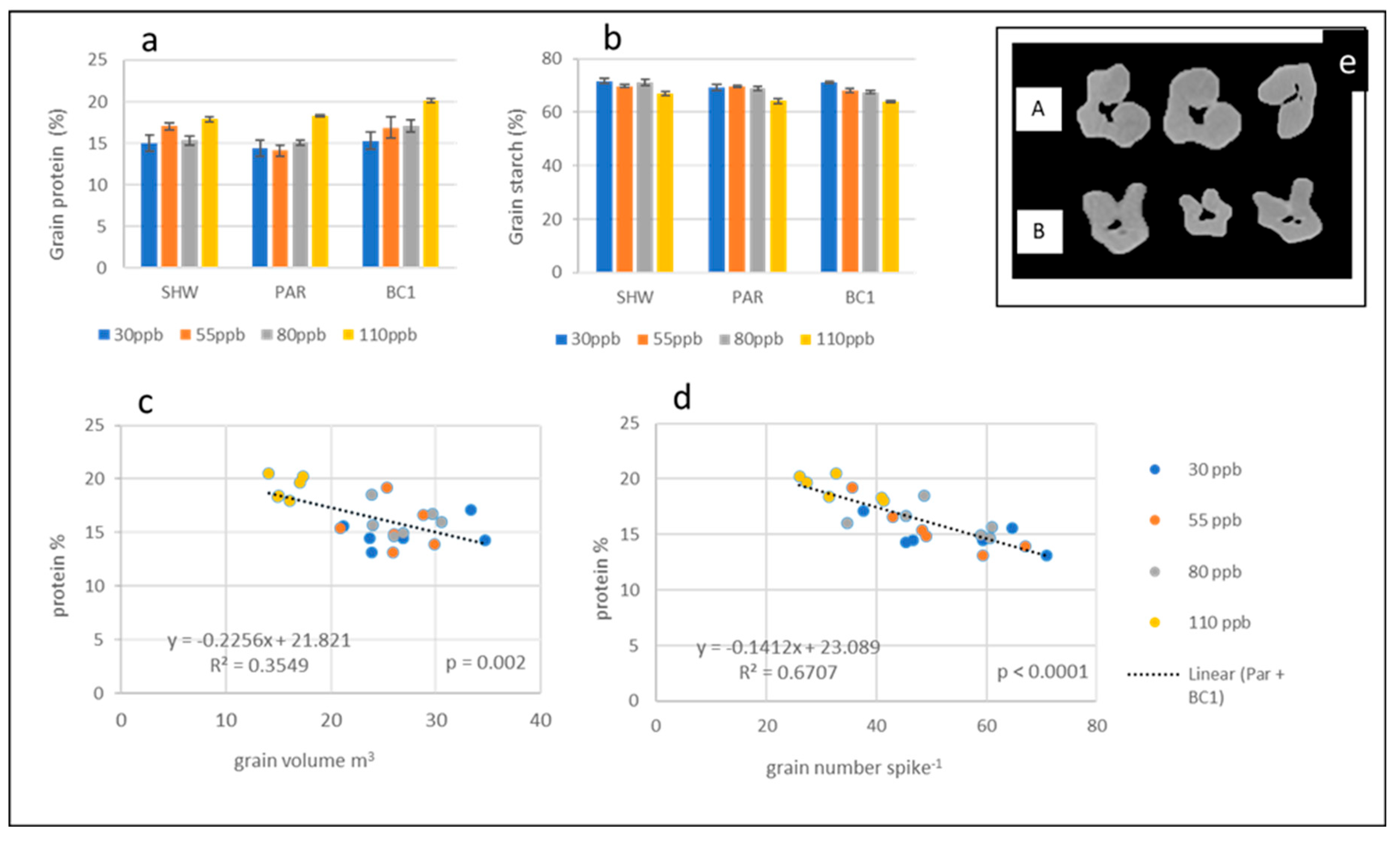 Preprints 114849 g007