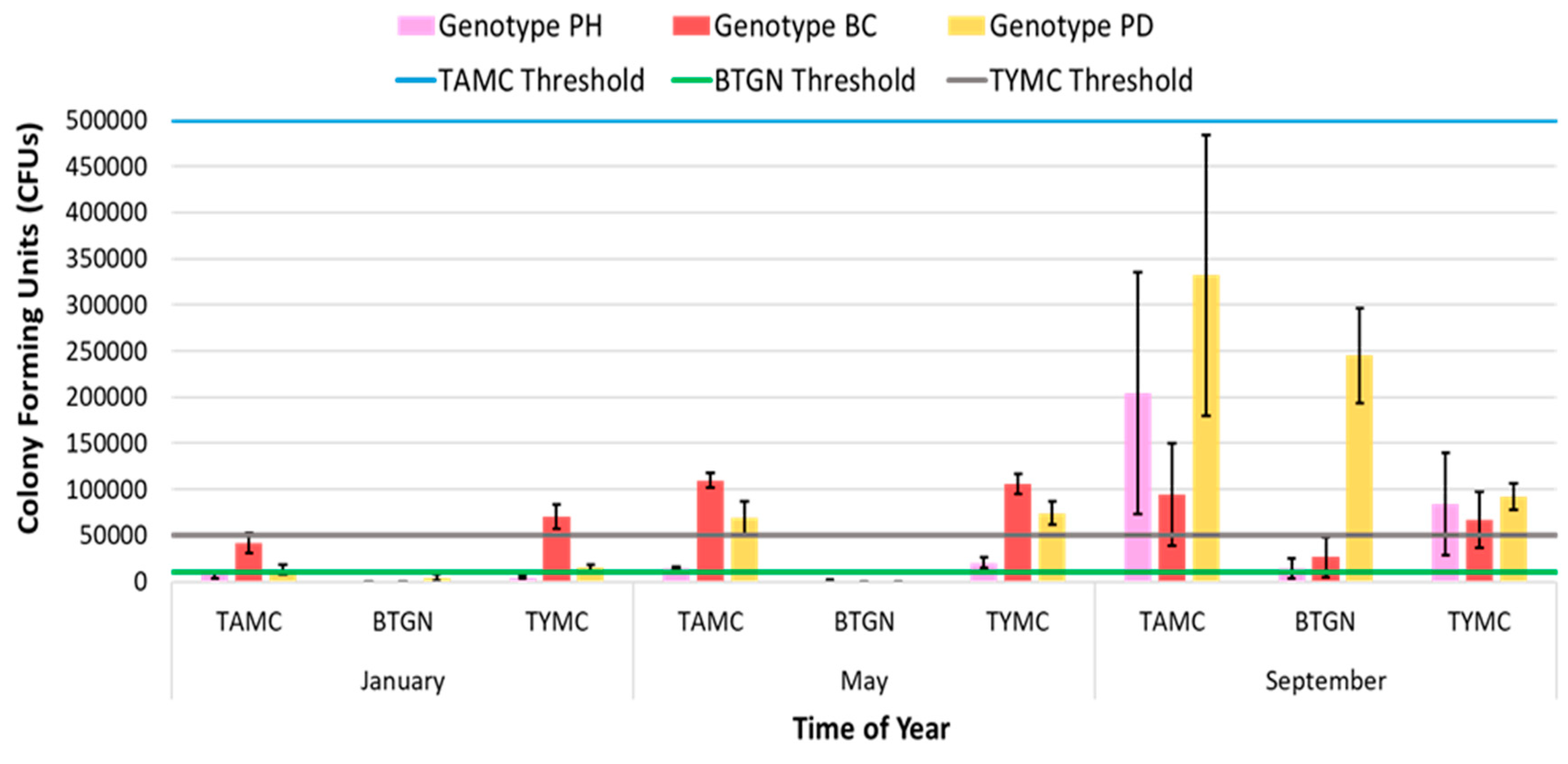 Preprints 98260 g017