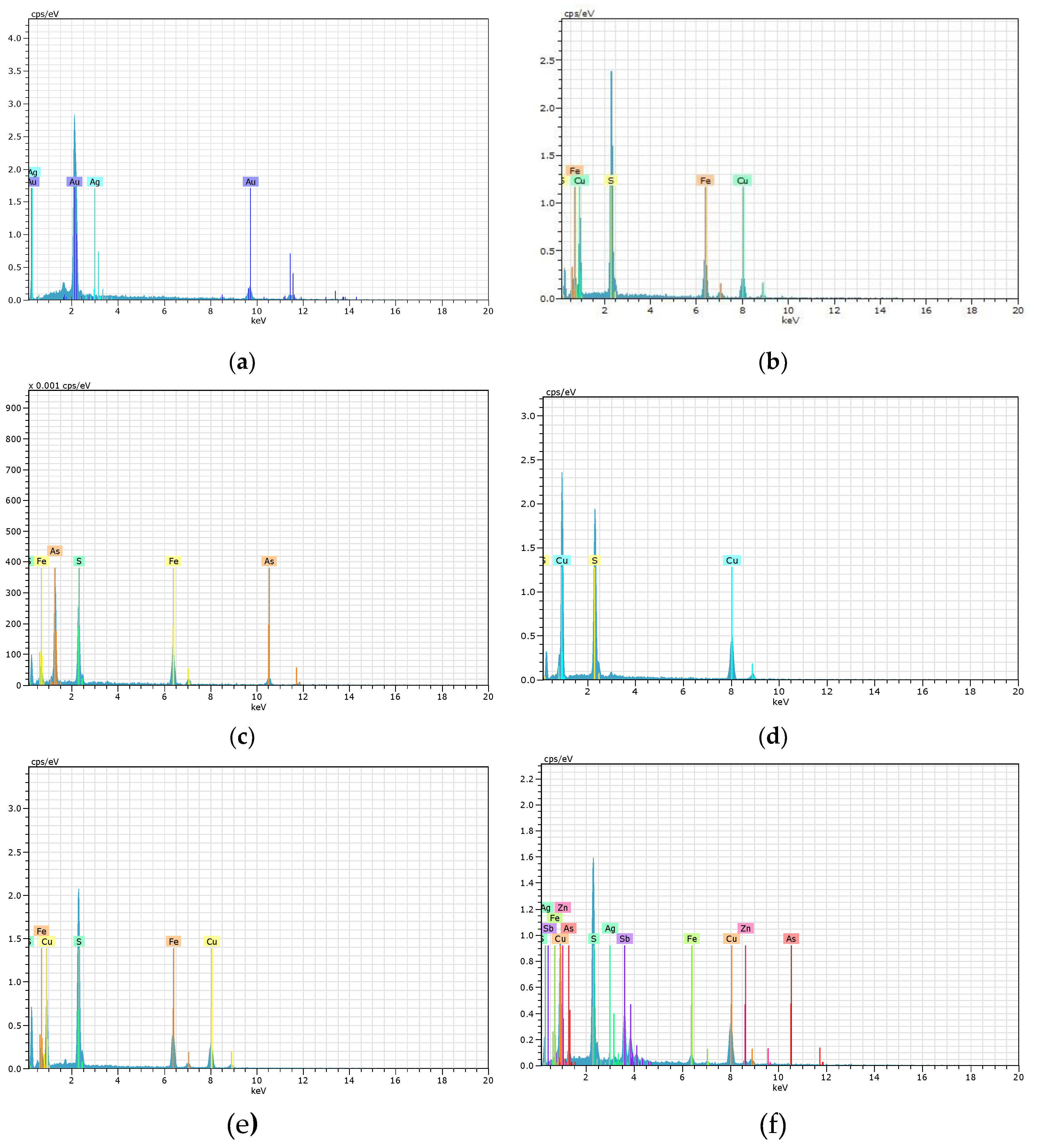 Preprints 120189 g006