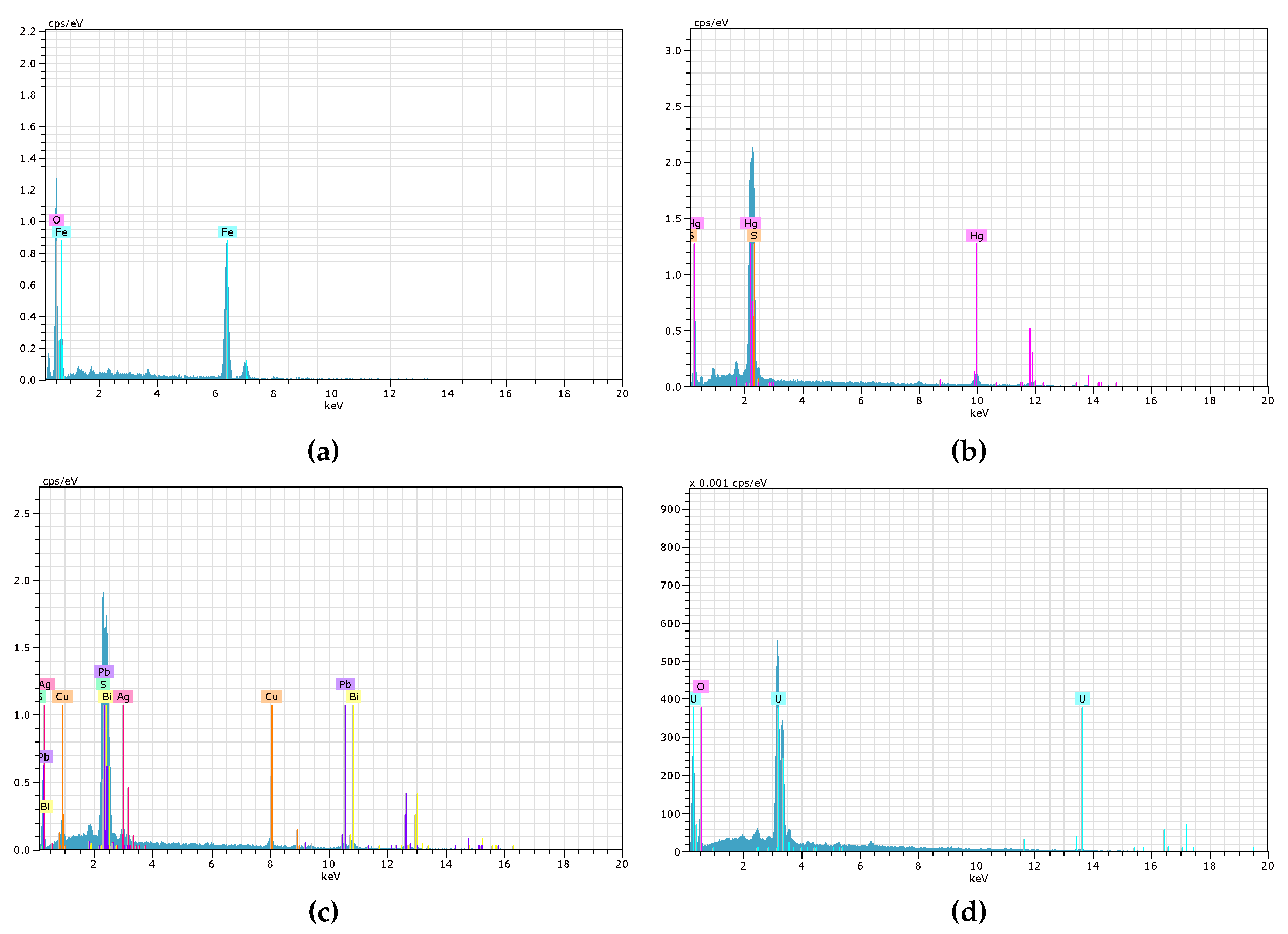 Preprints 120189 g007