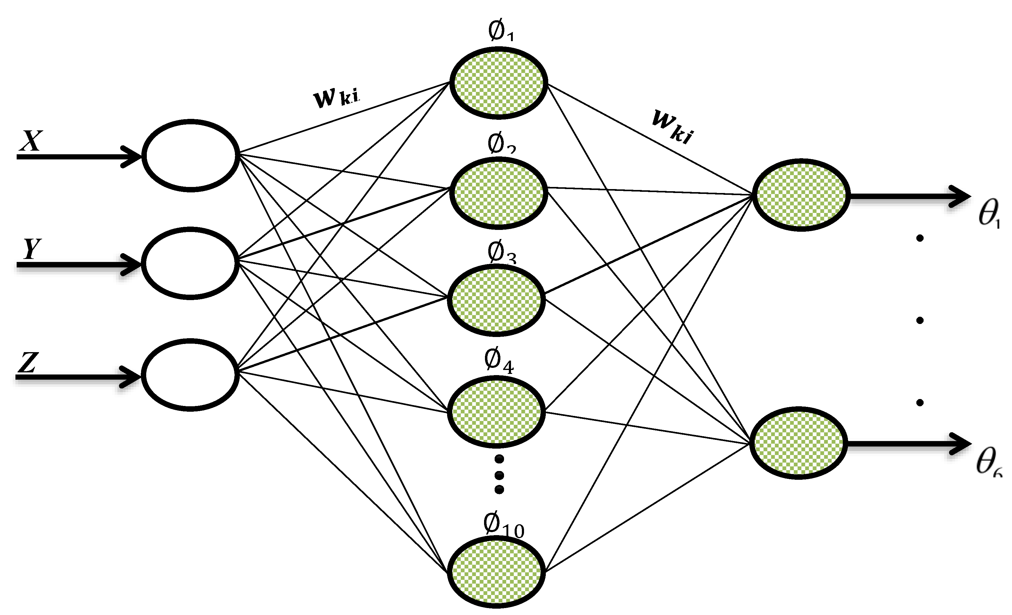 Preprints 109079 g004