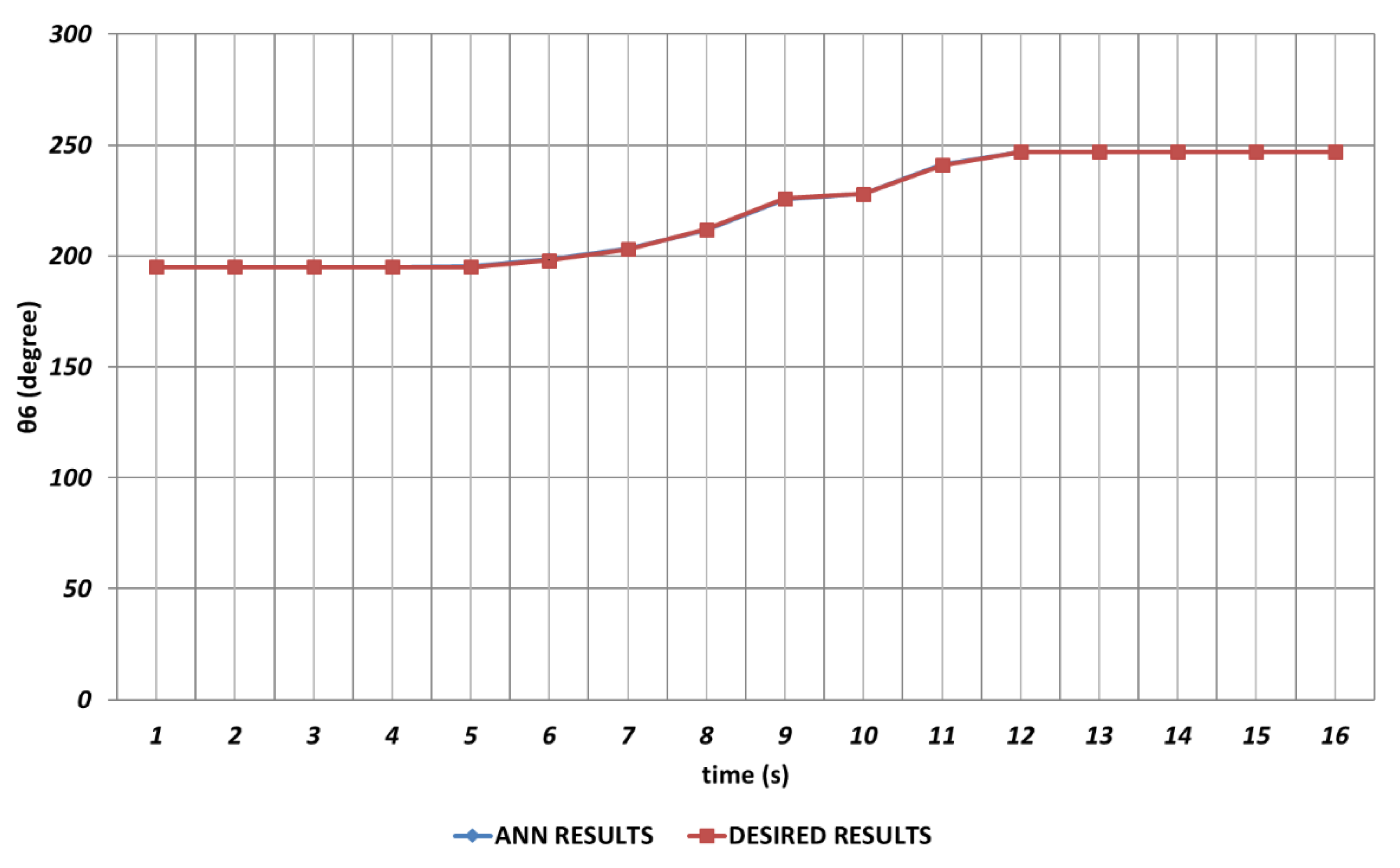 Preprints 109079 g011