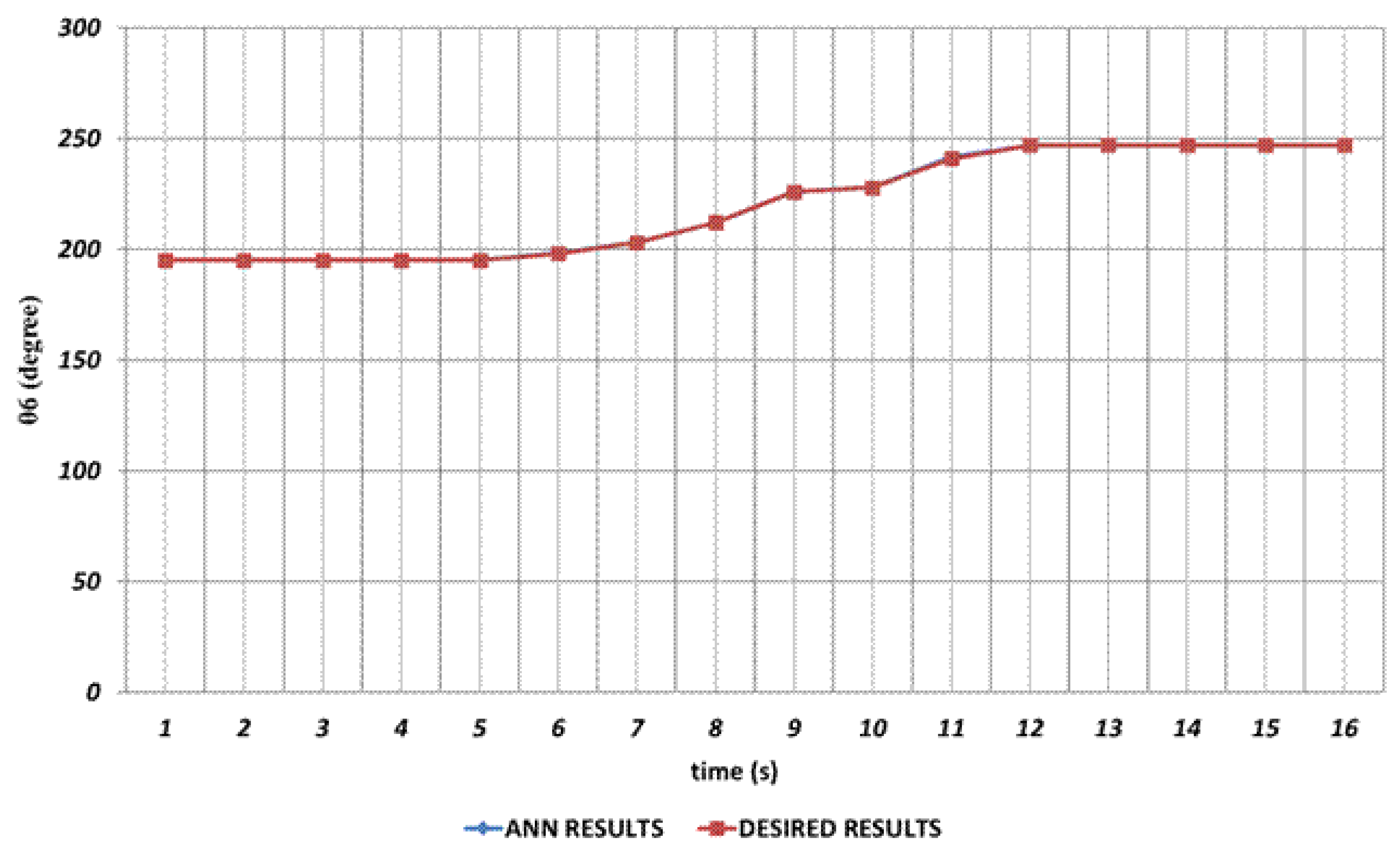 Preprints 109079 g023