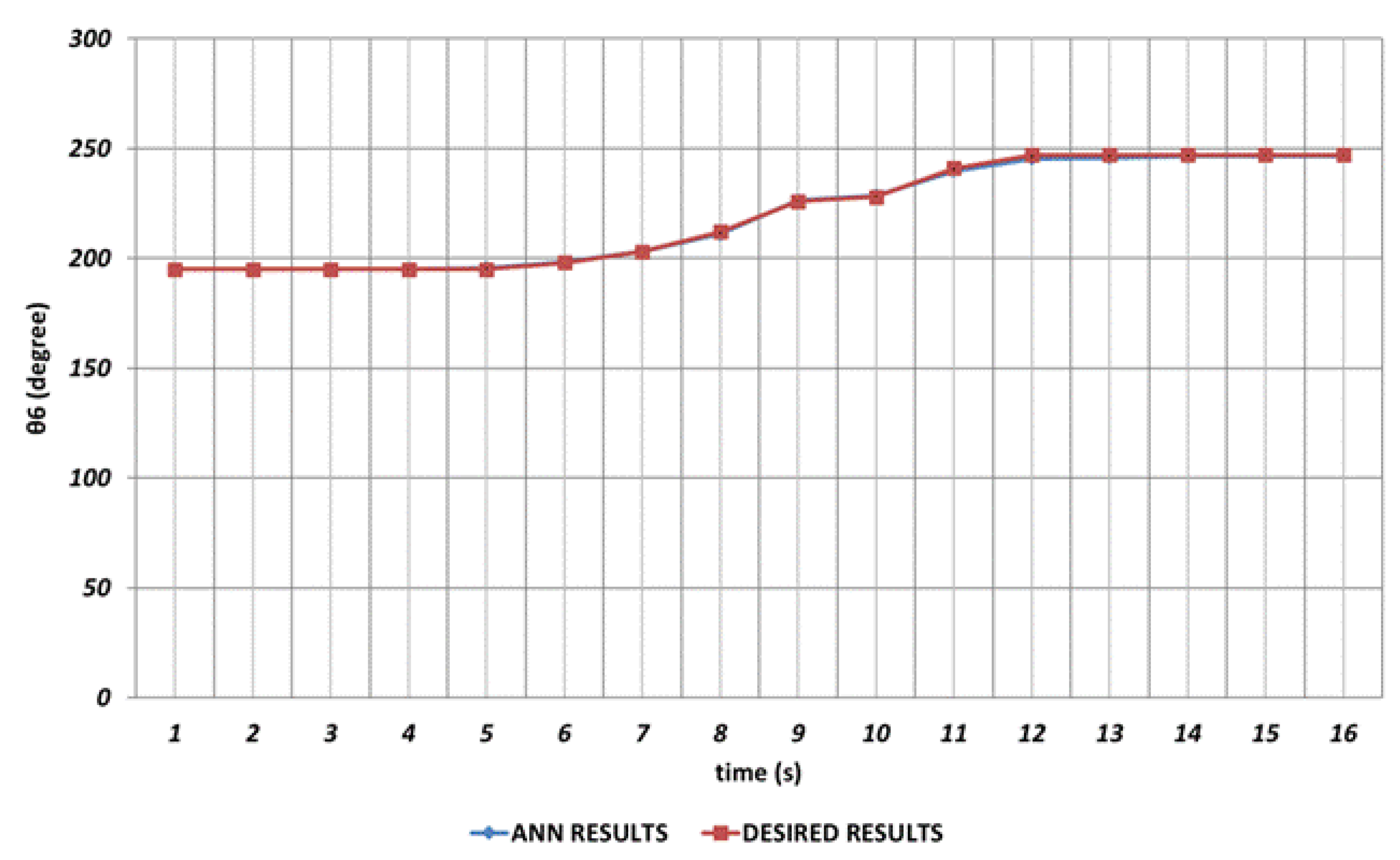 Preprints 109079 g029