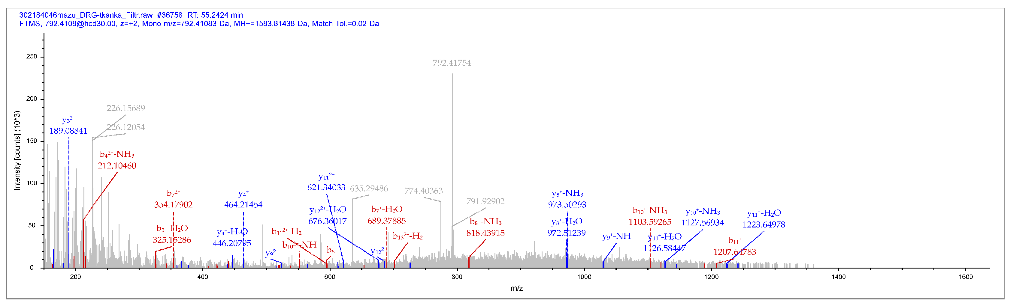 Preprints 78596 g002