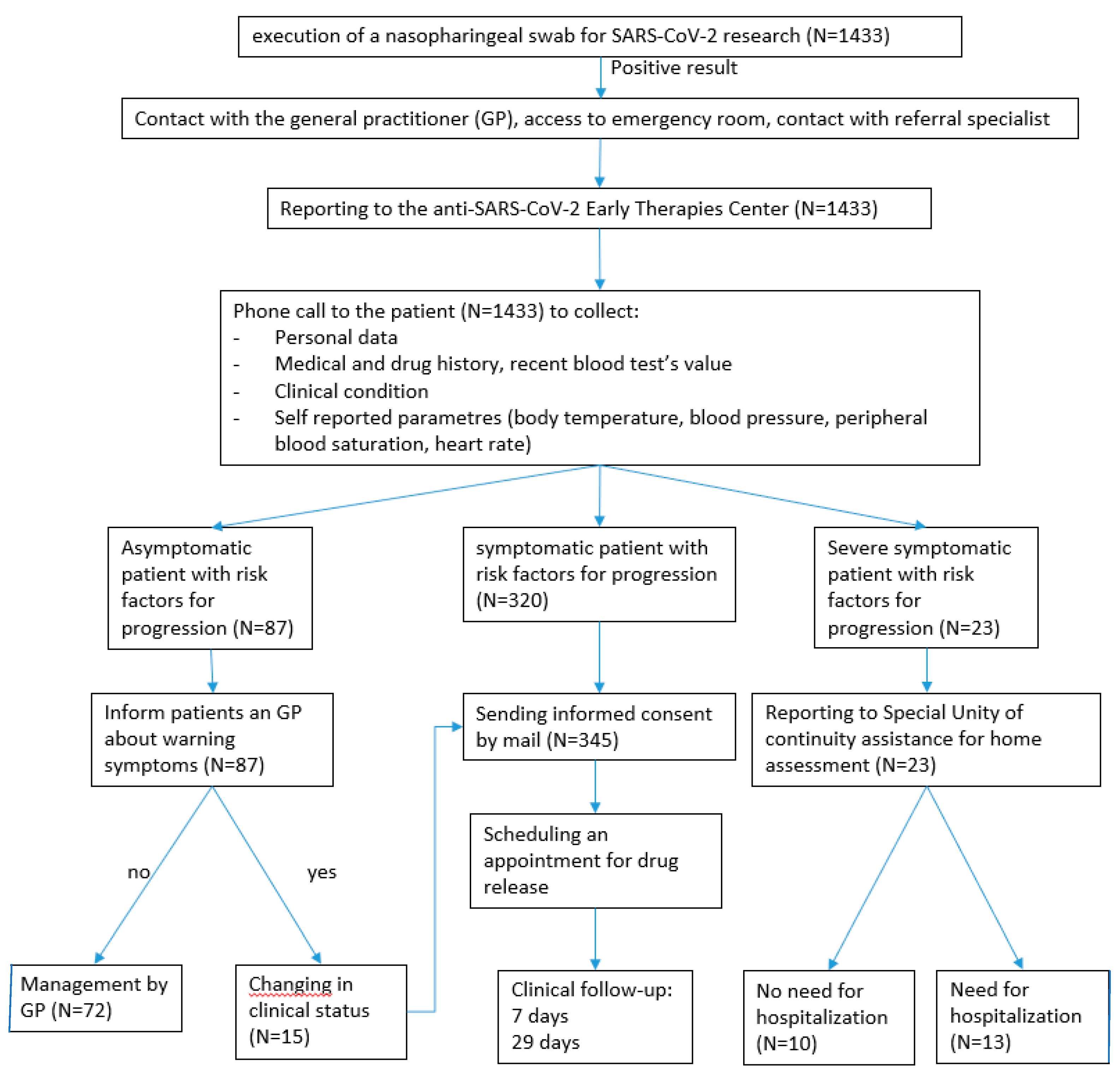 Preprints 82157 g001