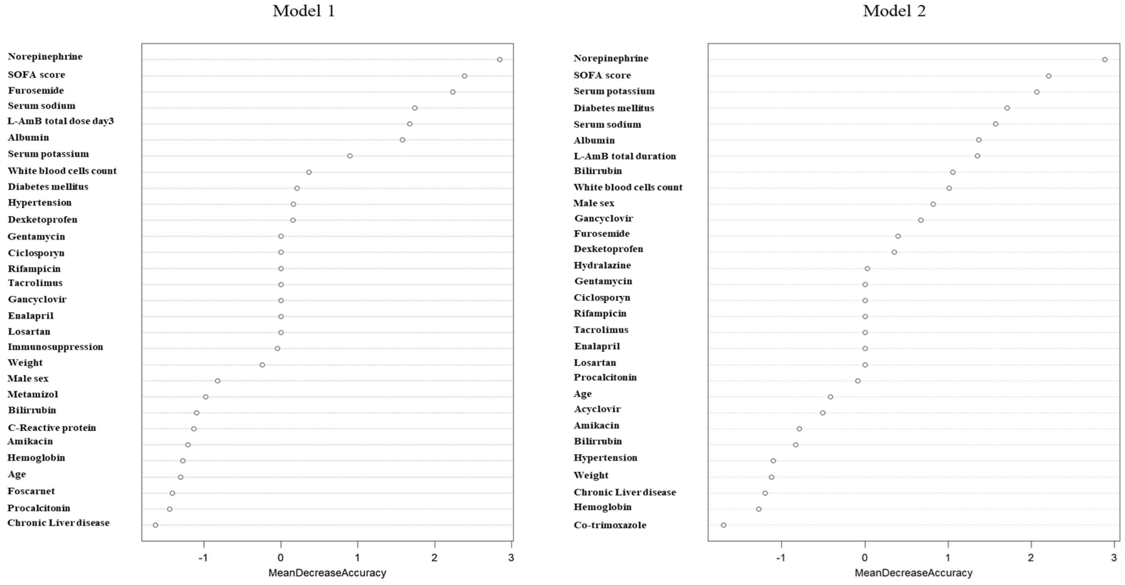 Preprints 111860 g002