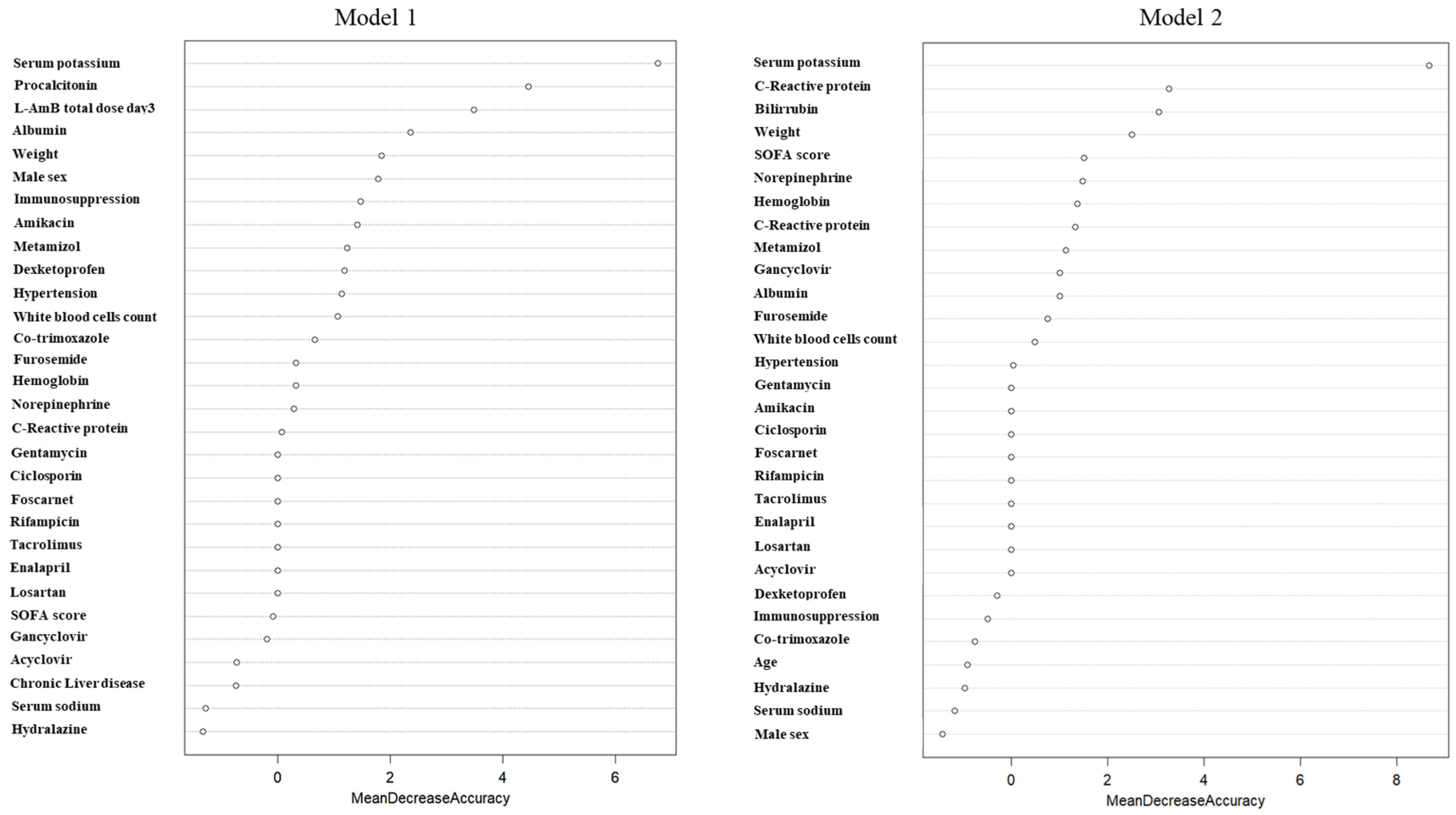 Preprints 111860 g003