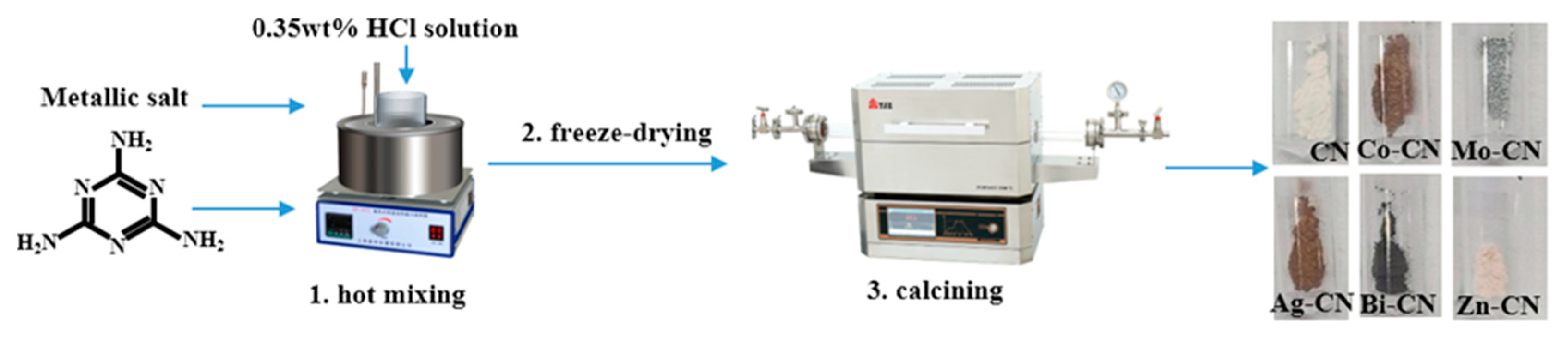 Preprints 107432 g001