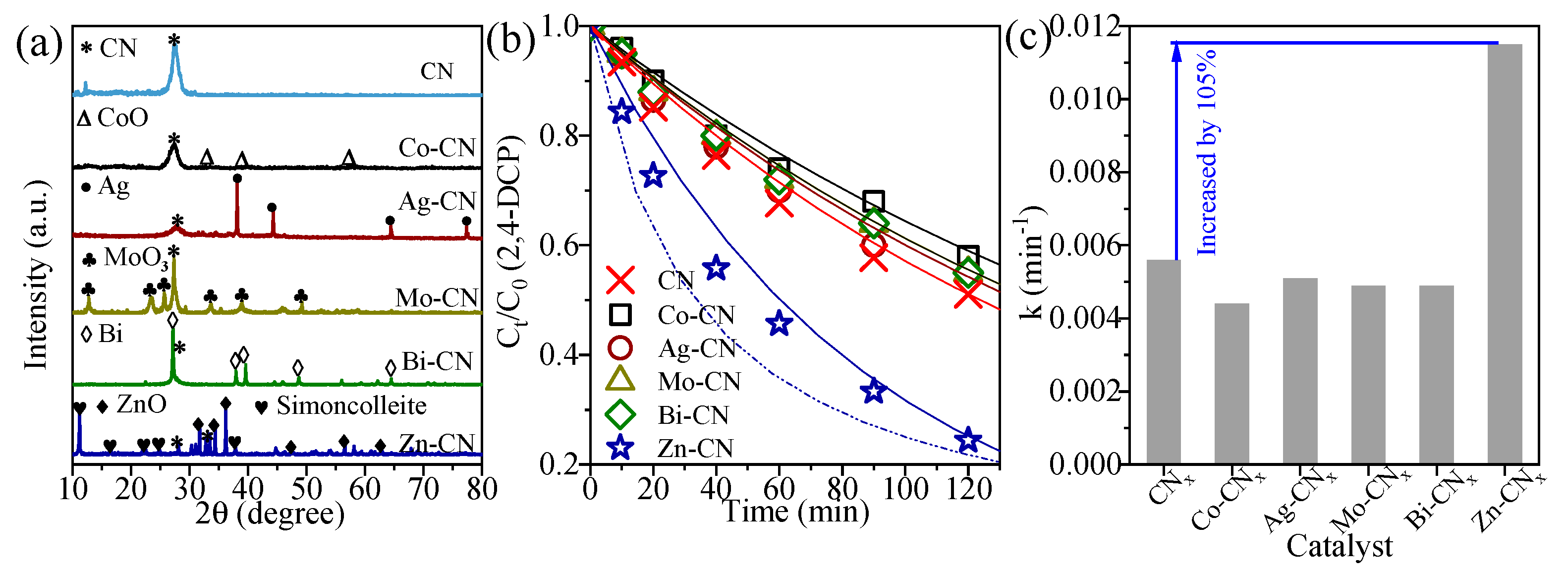 Preprints 107432 g002