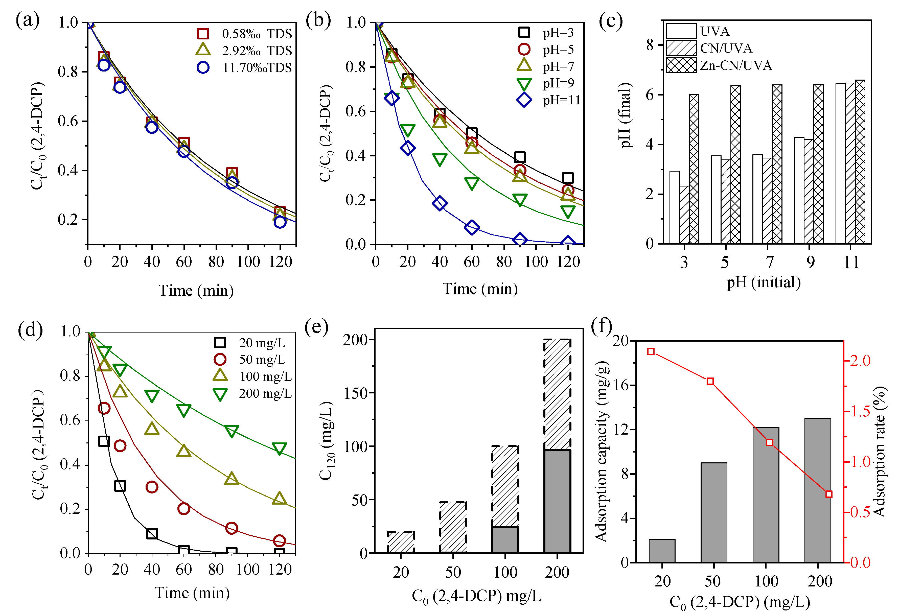 Preprints 107432 g003