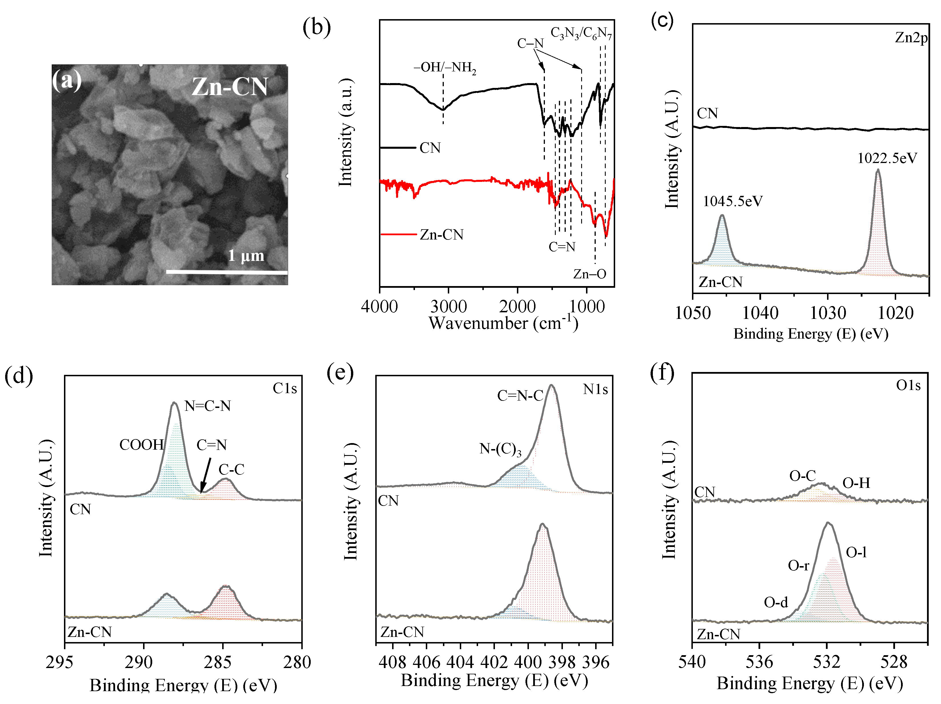 Preprints 107432 g004