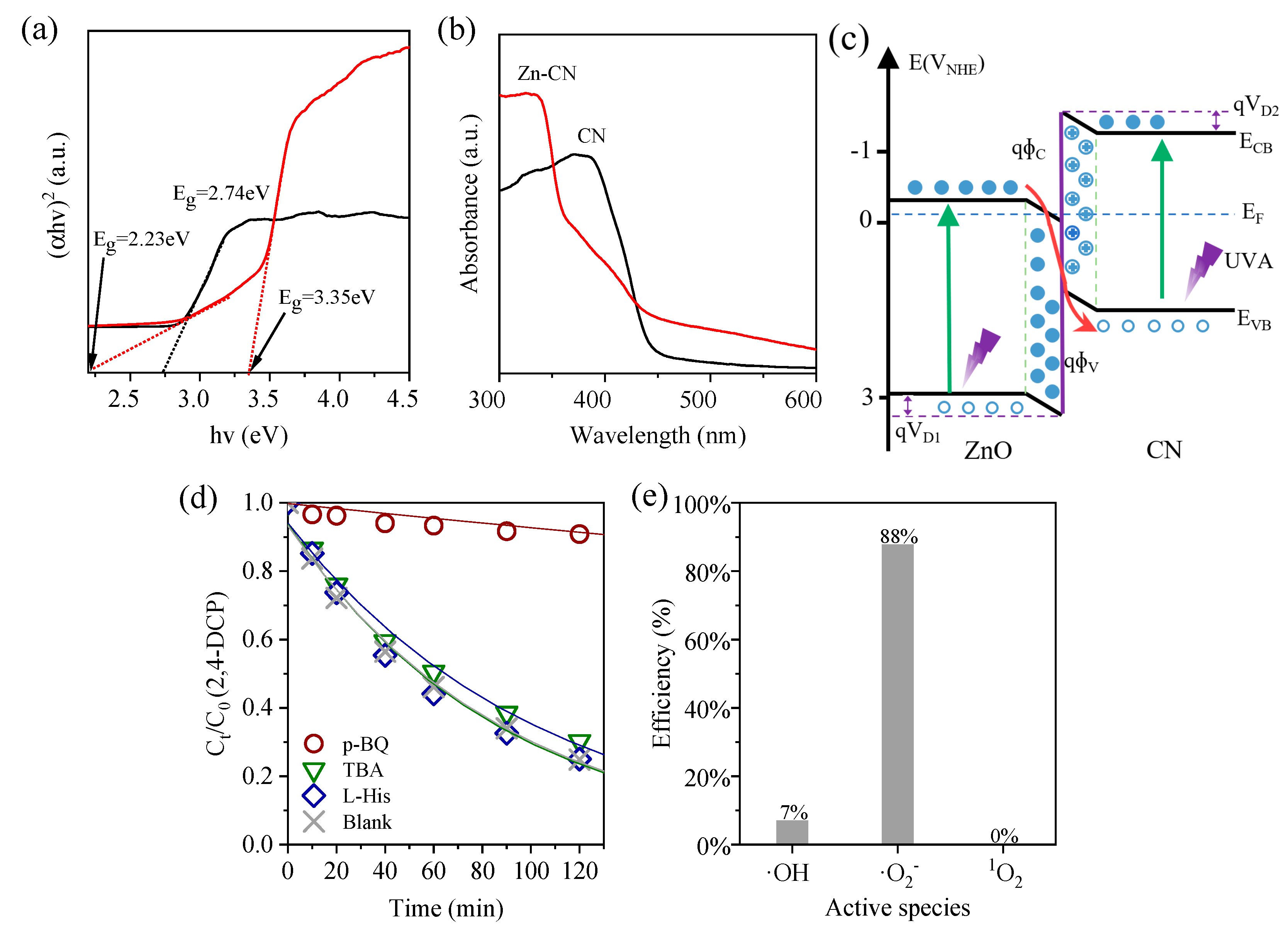 Preprints 107432 g005