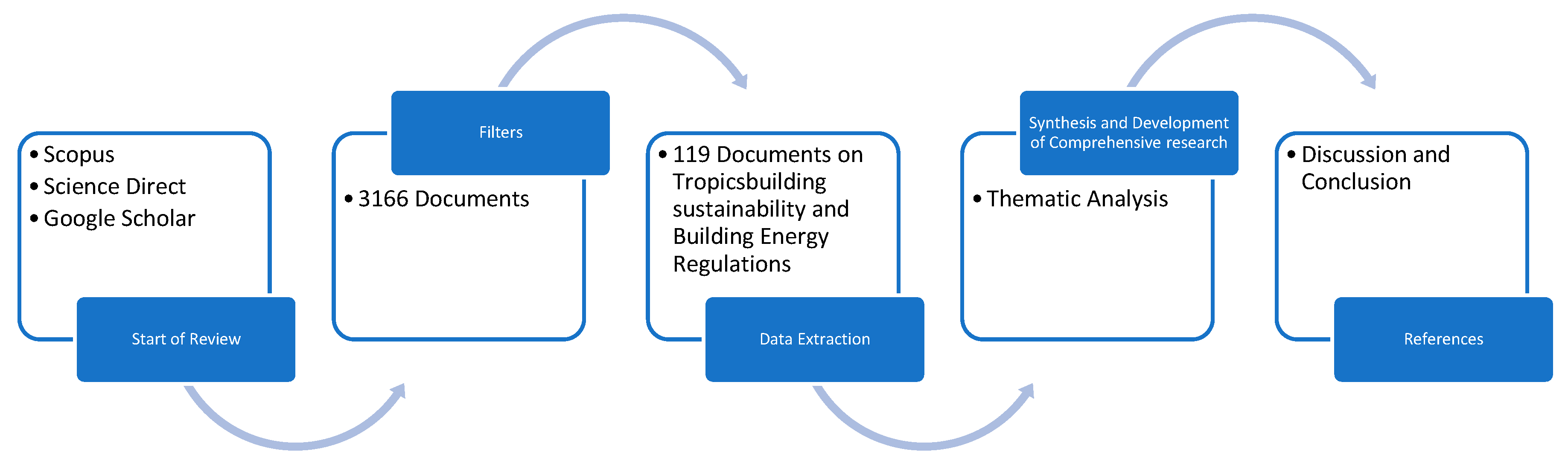 Preprints 115901 g001