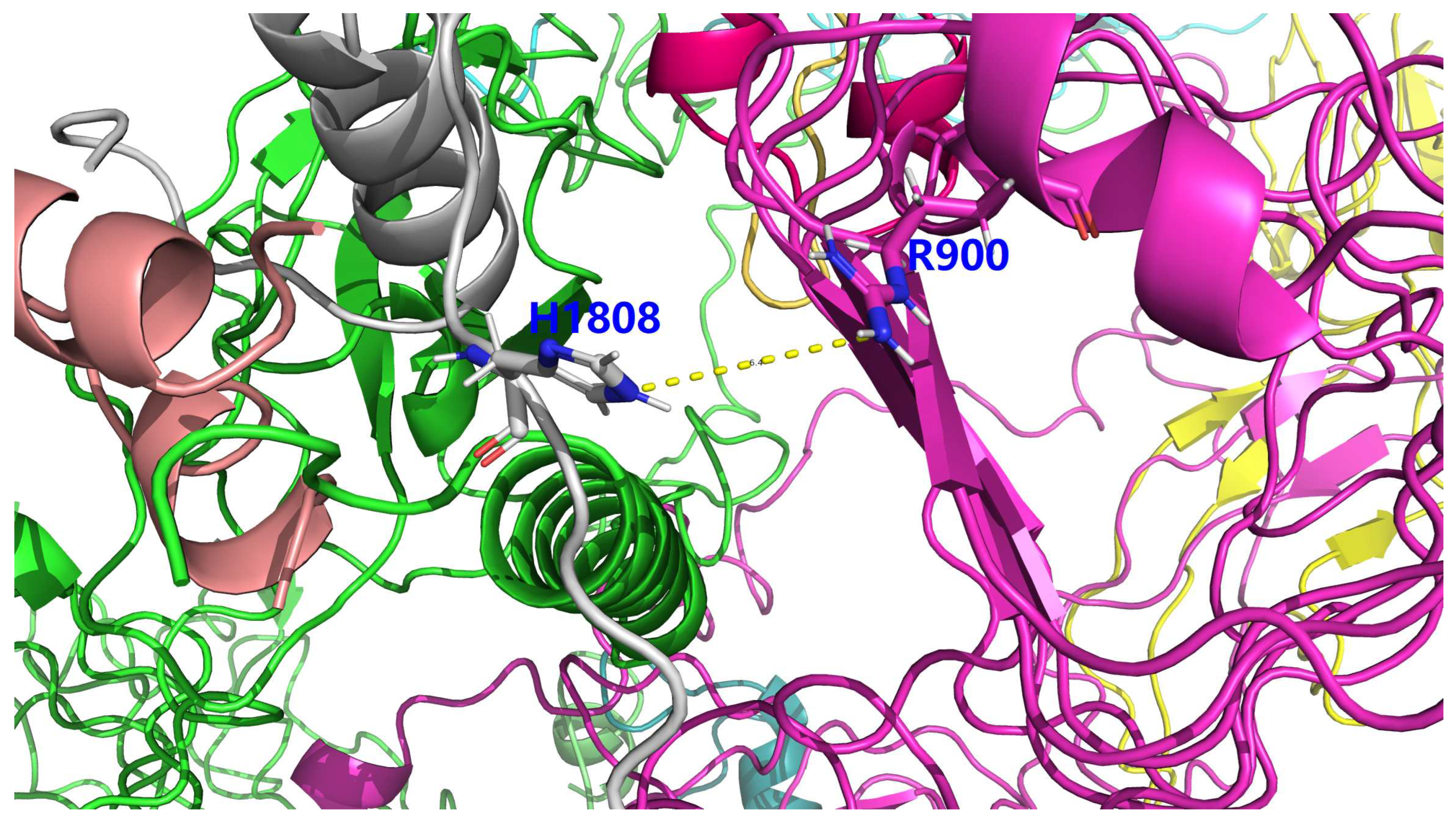 Preprints 90612 g004