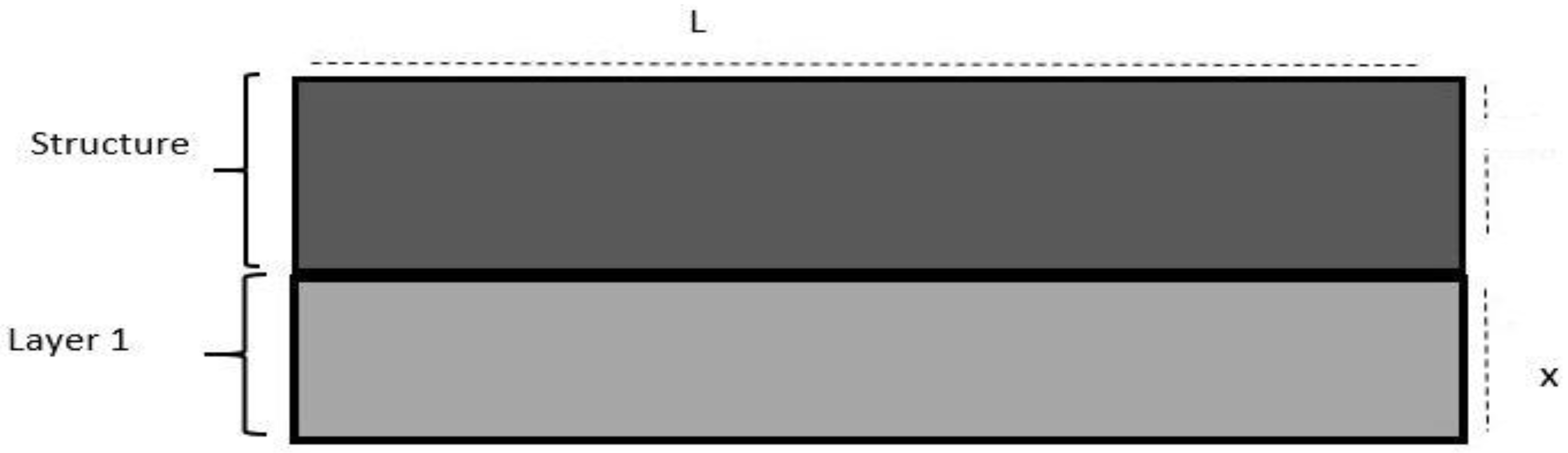 Preprints 88428 g005