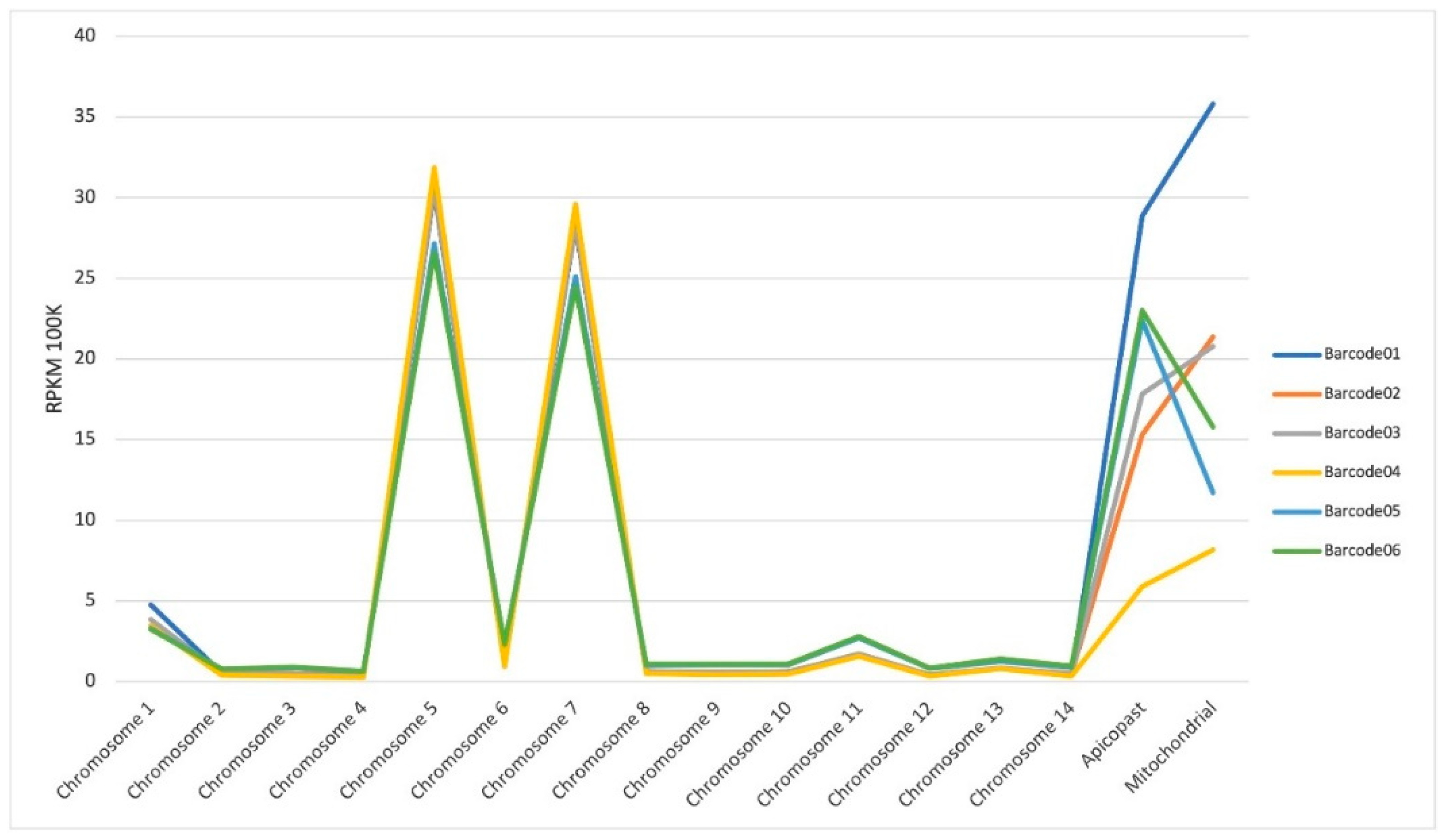 Preprints 90271 g004