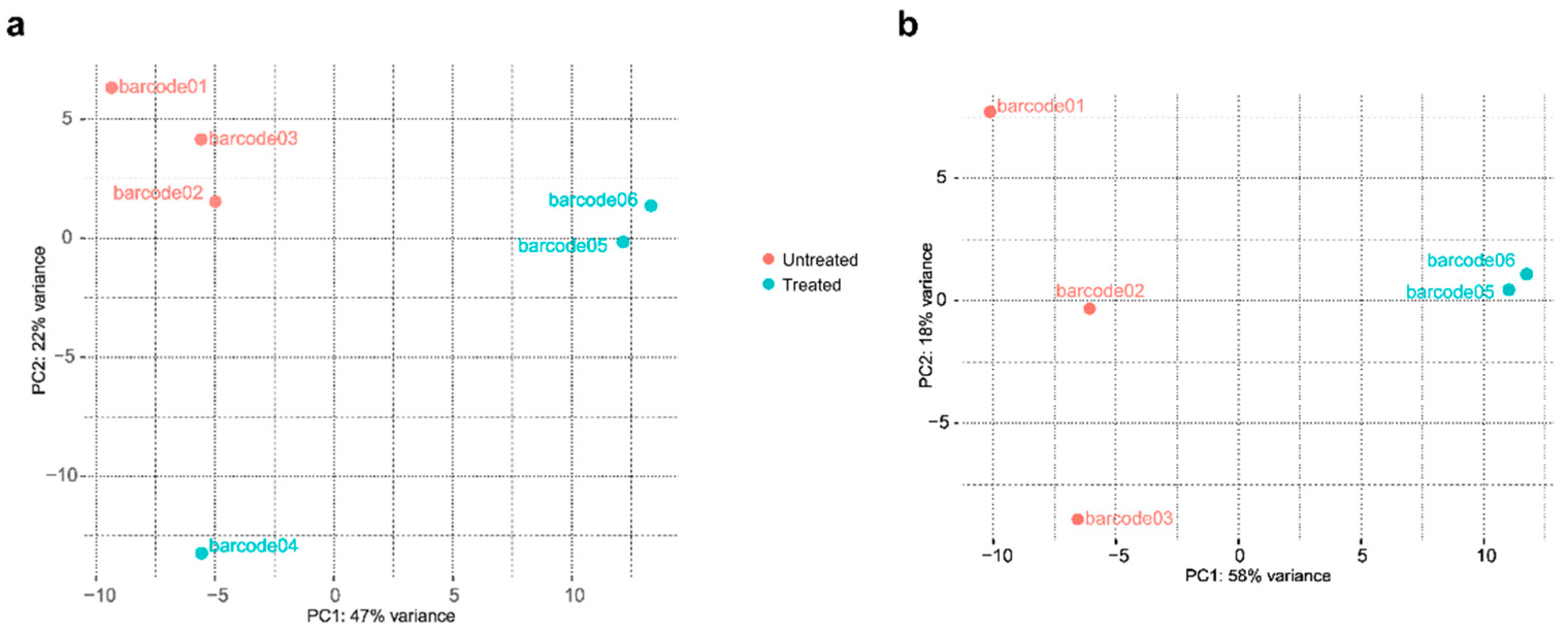 Preprints 90271 g005