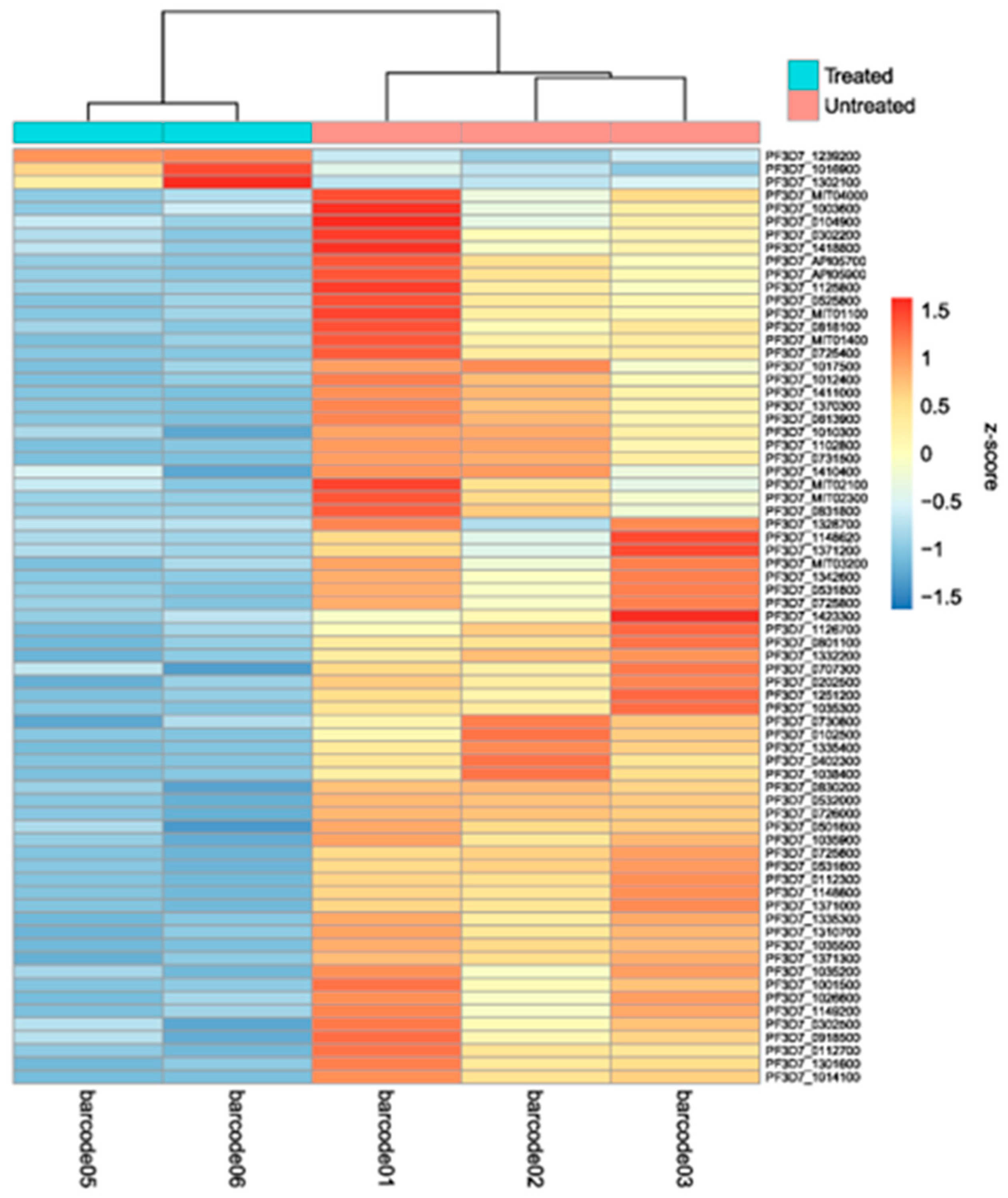 Preprints 90271 g006