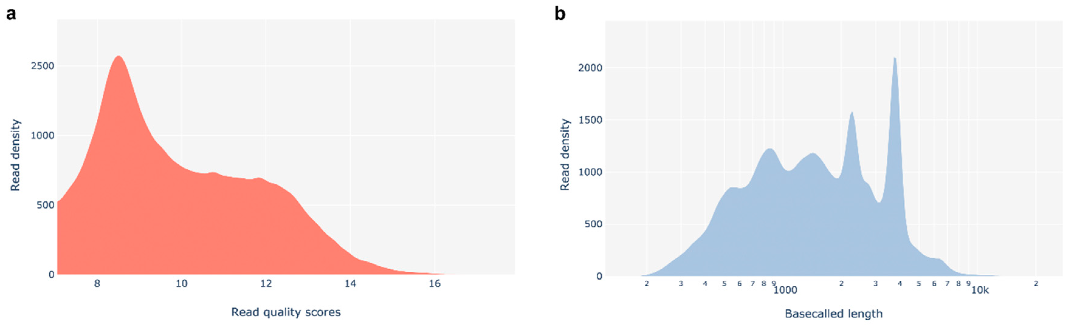 Preprints 90271 g0a1