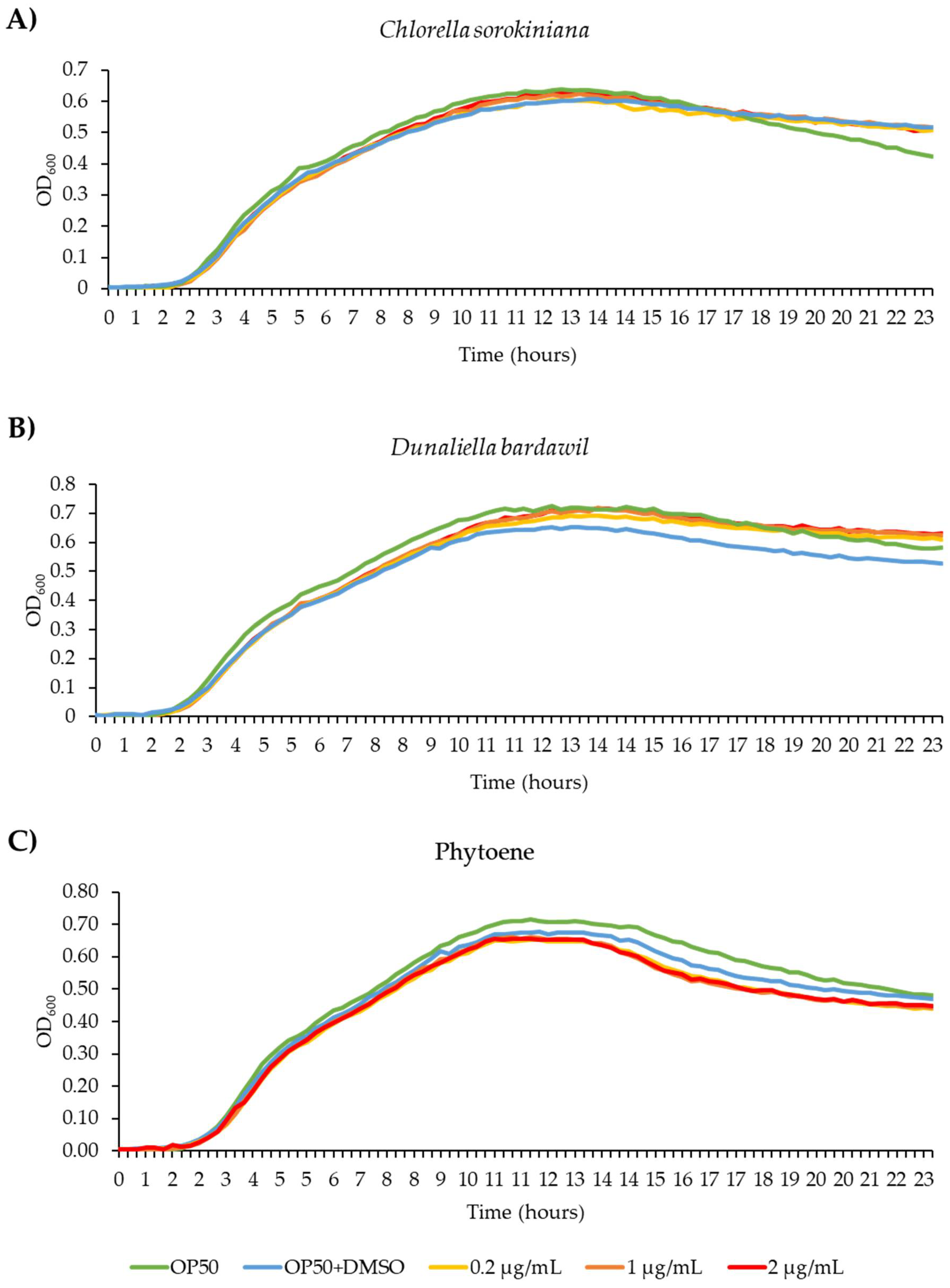 Preprints 107601 g002