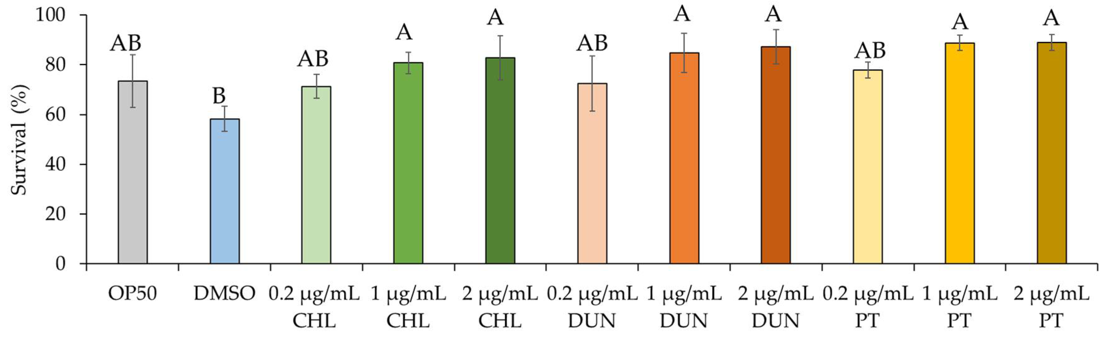 Preprints 107601 g004