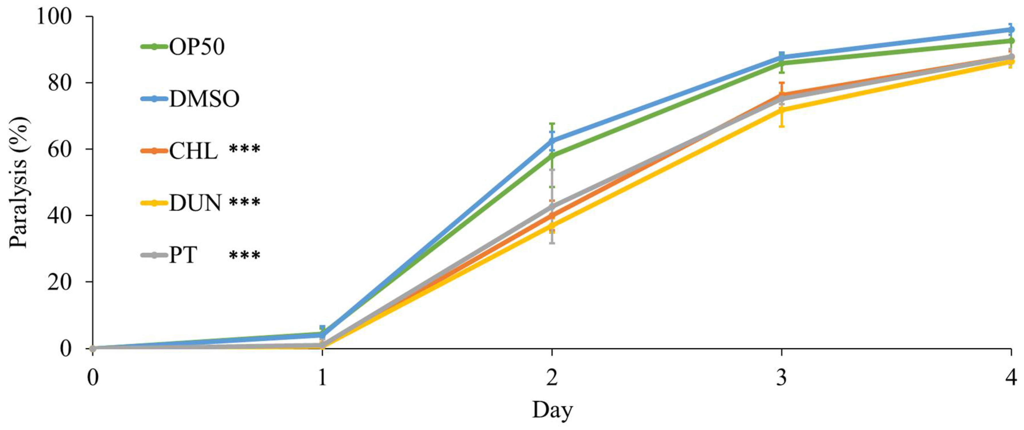 Preprints 107601 g005