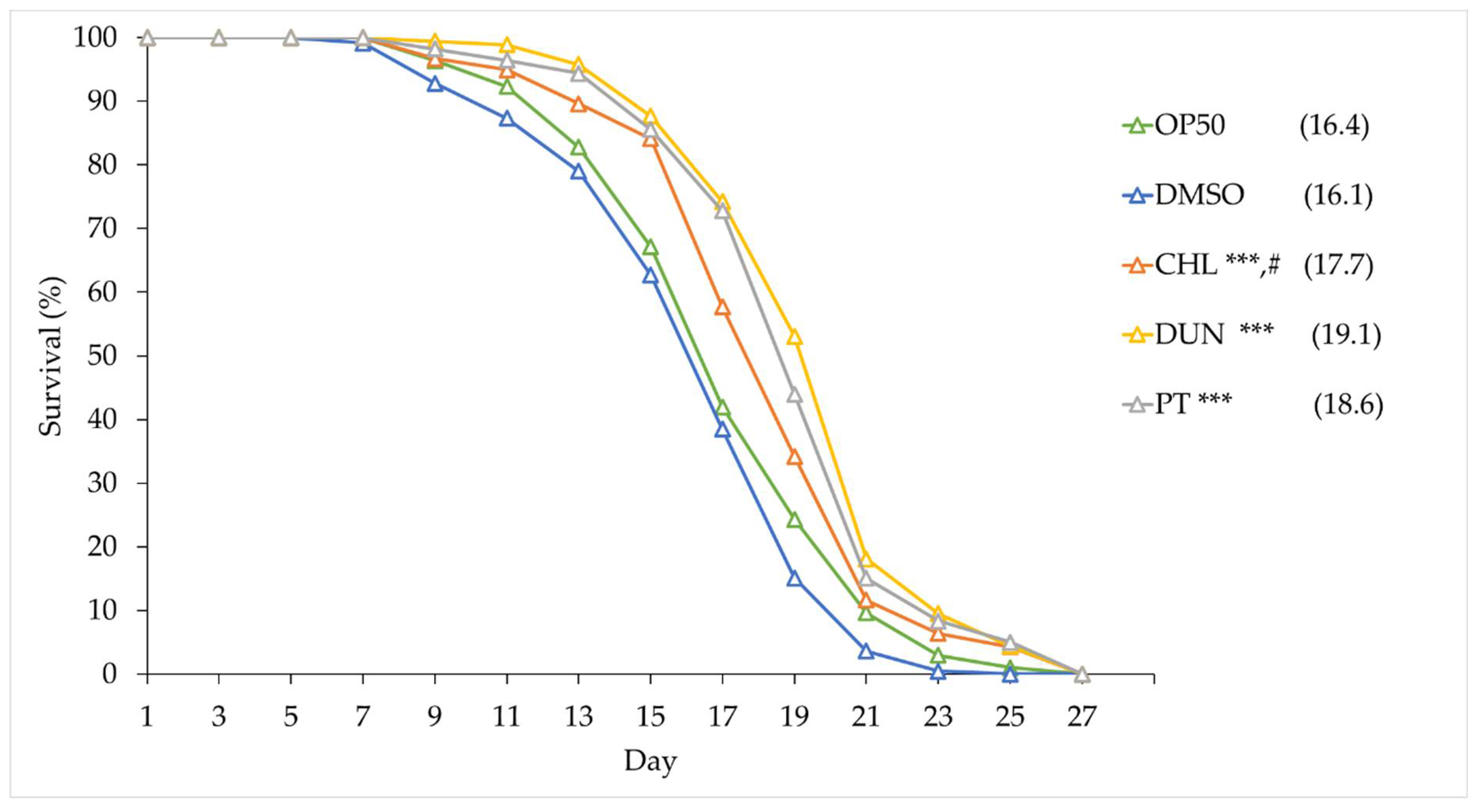 Preprints 107601 g006