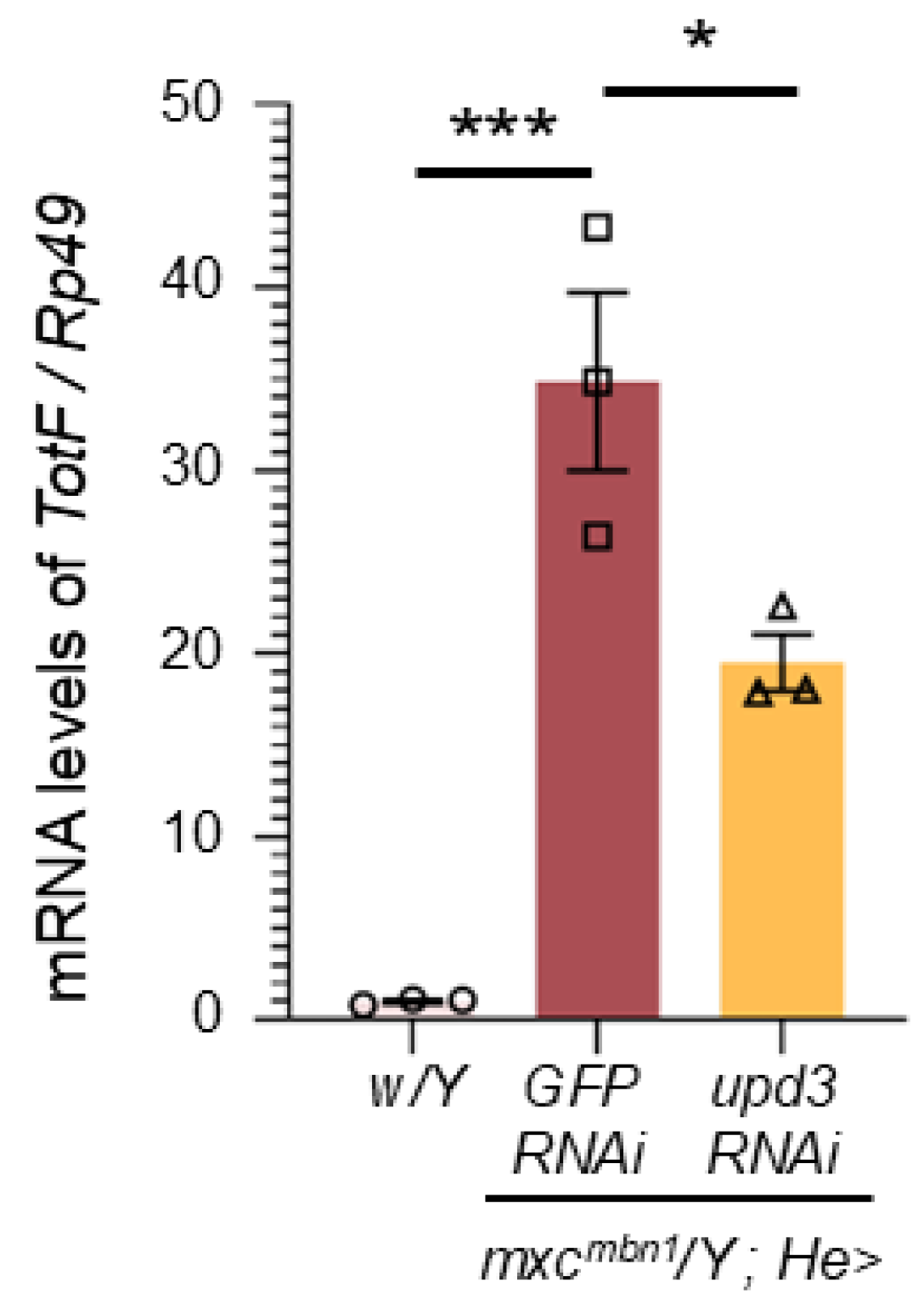 Preprints 120430 g003