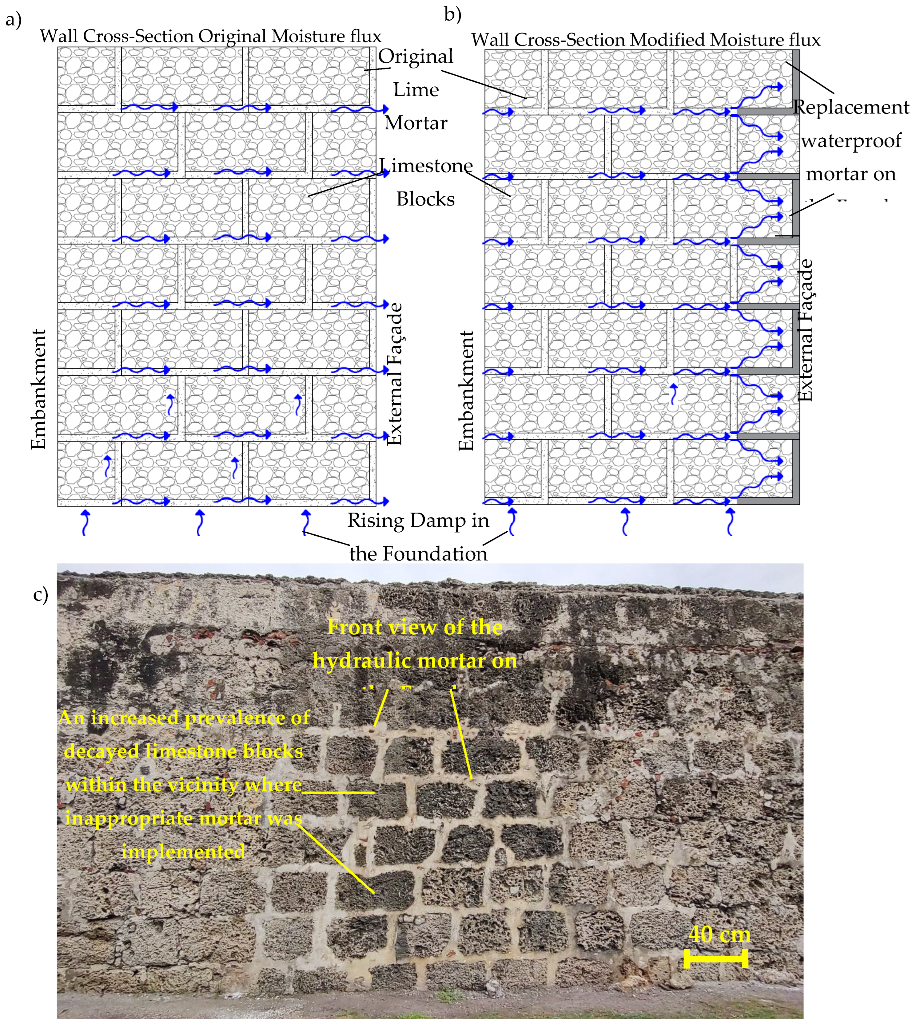 Preprints 74071 g007