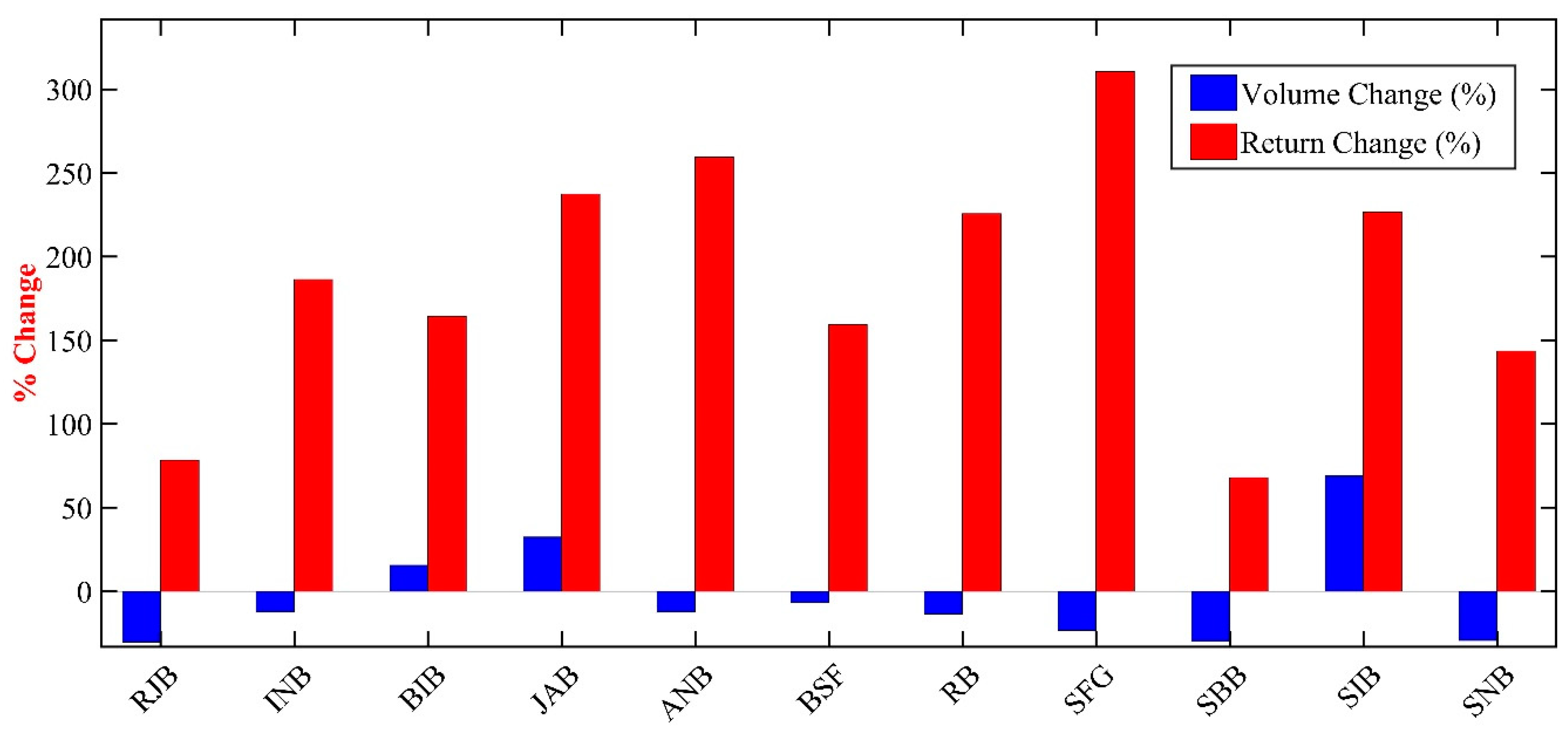 Preprints 105328 g005