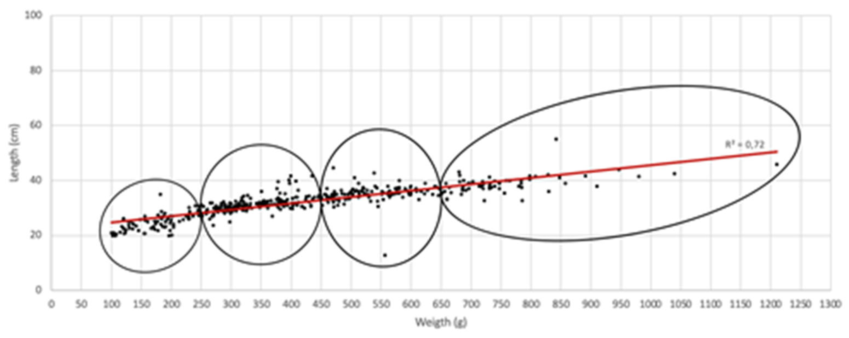 Preprints 116776 g002