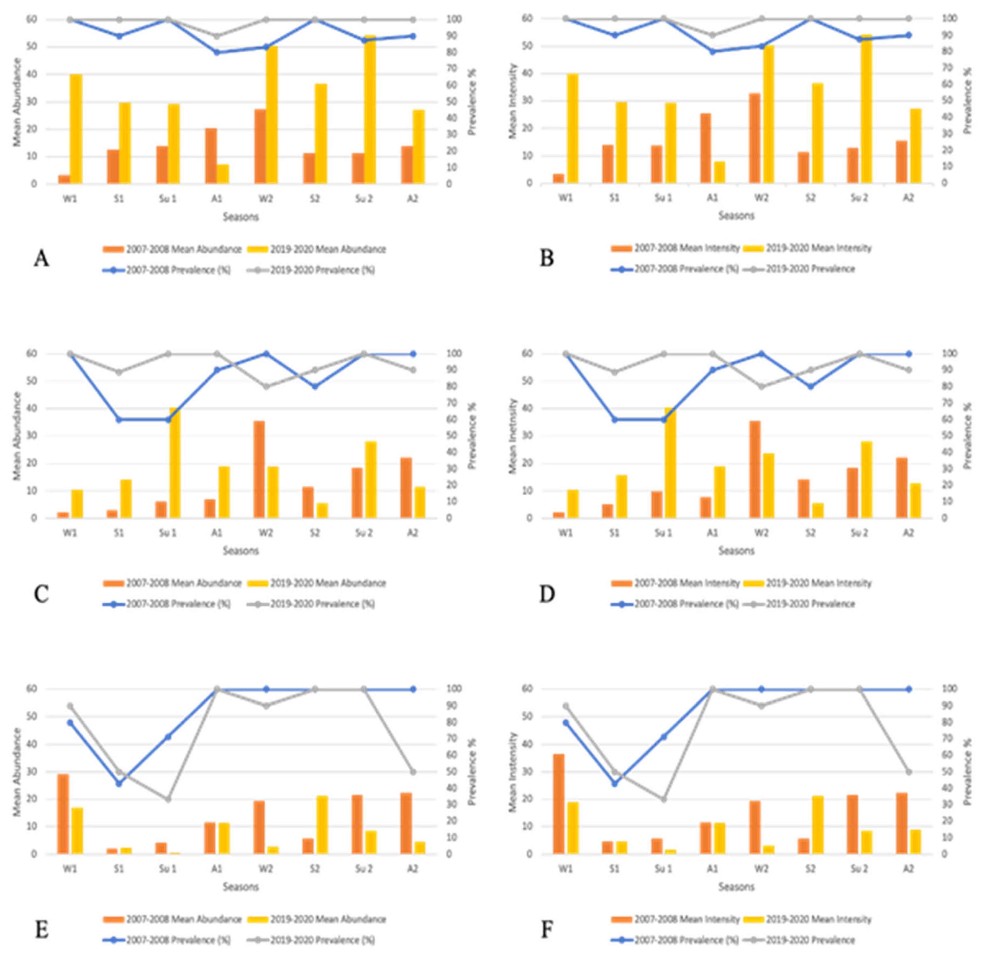 Preprints 116776 g003