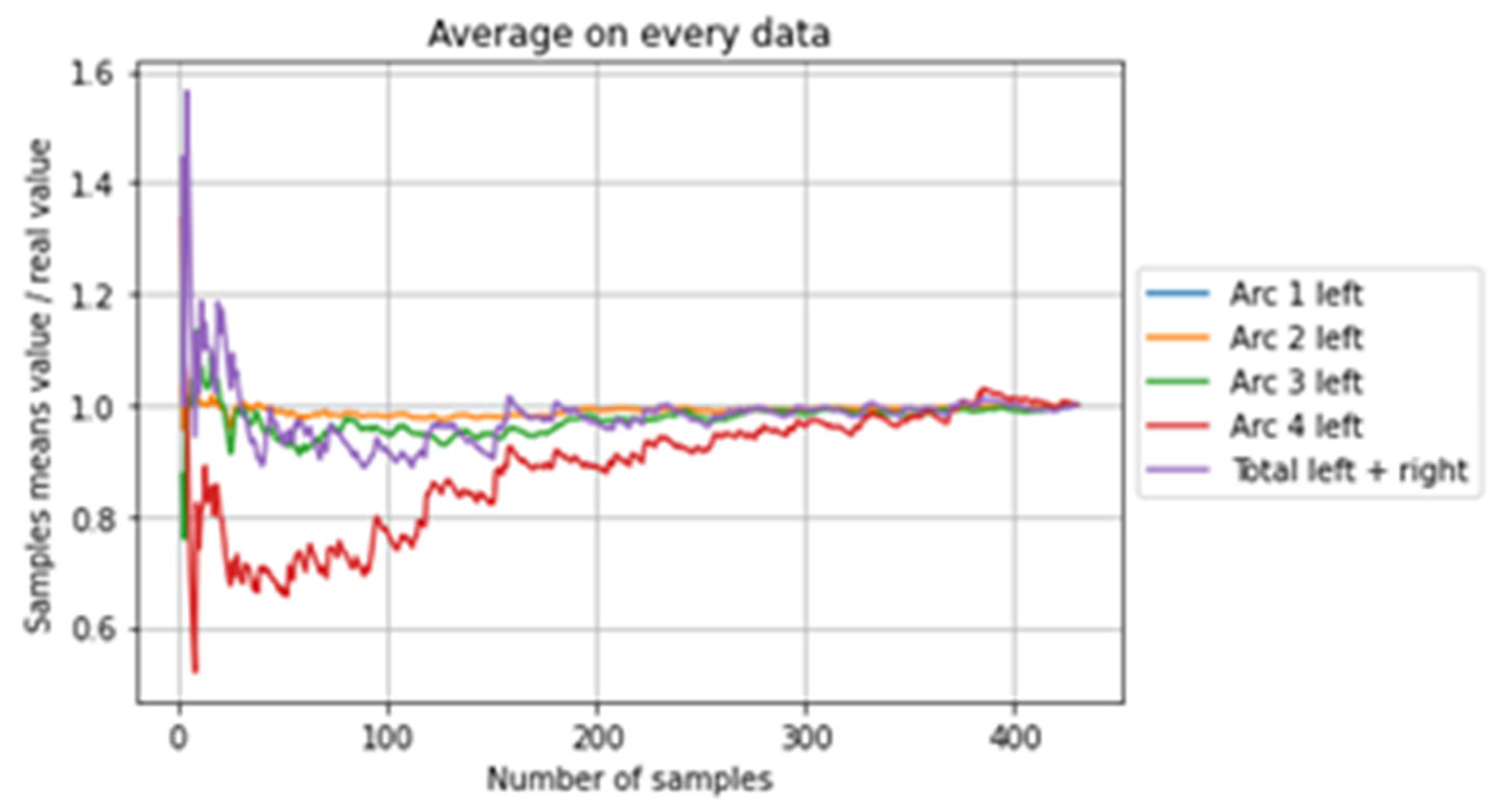 Preprints 116776 g004