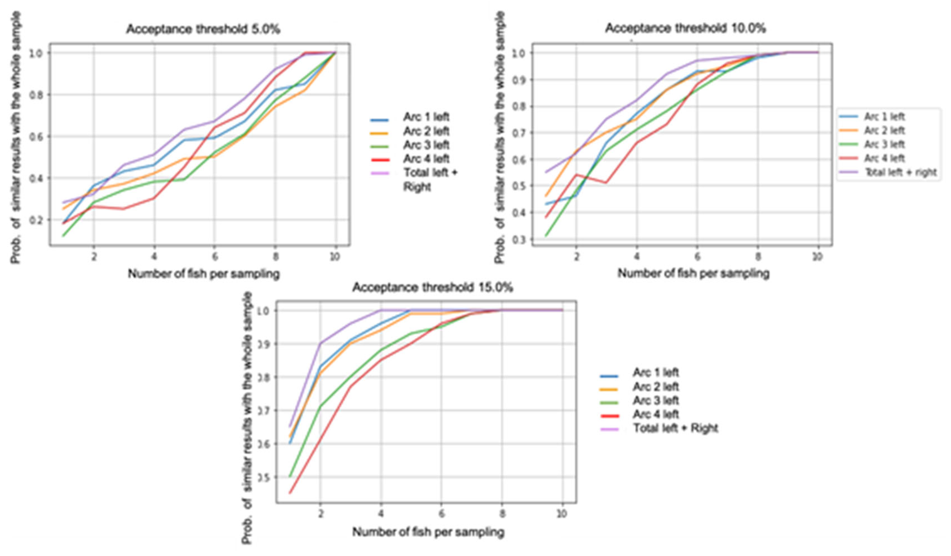 Preprints 116776 g005