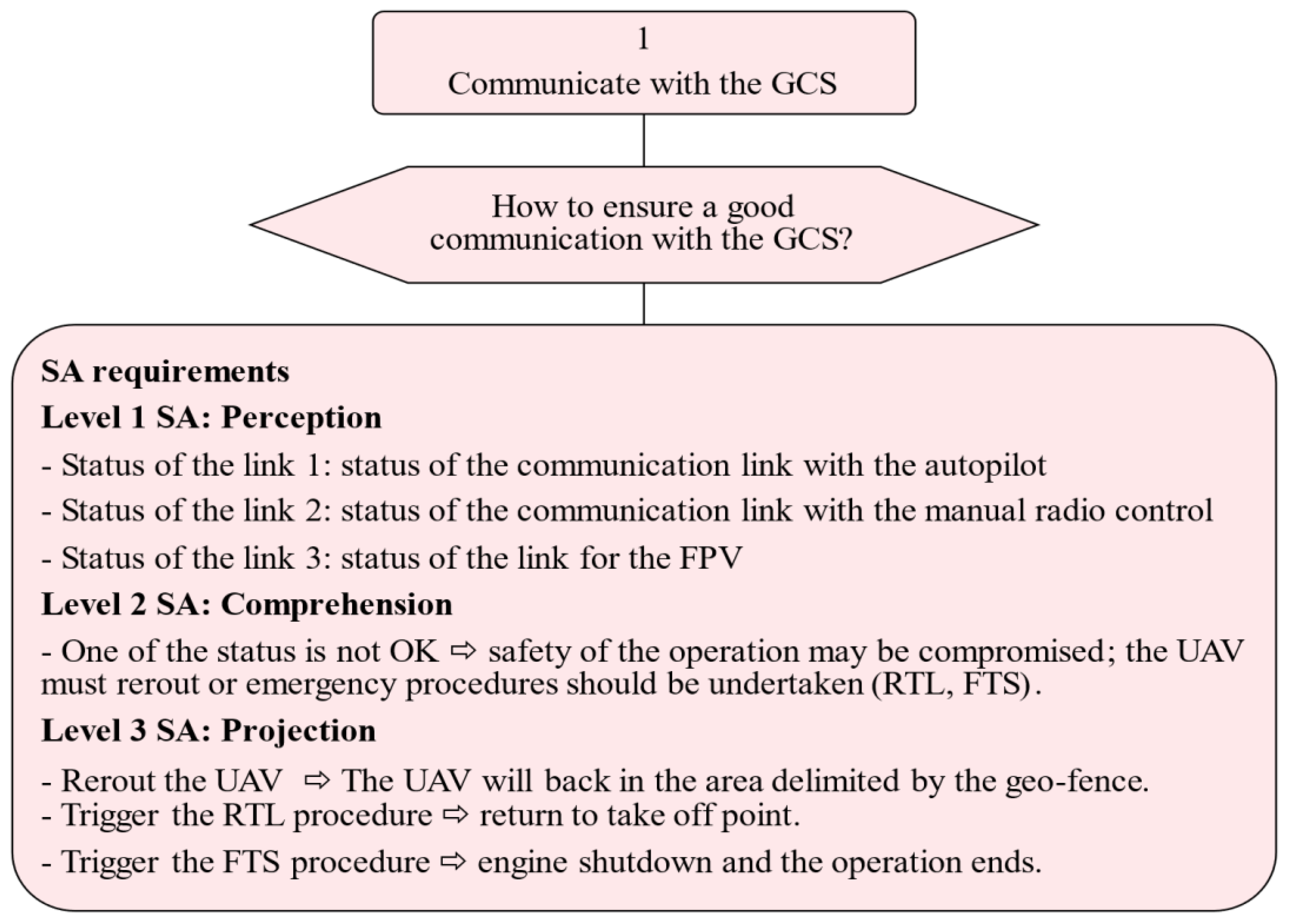 Preprints 76800 g004