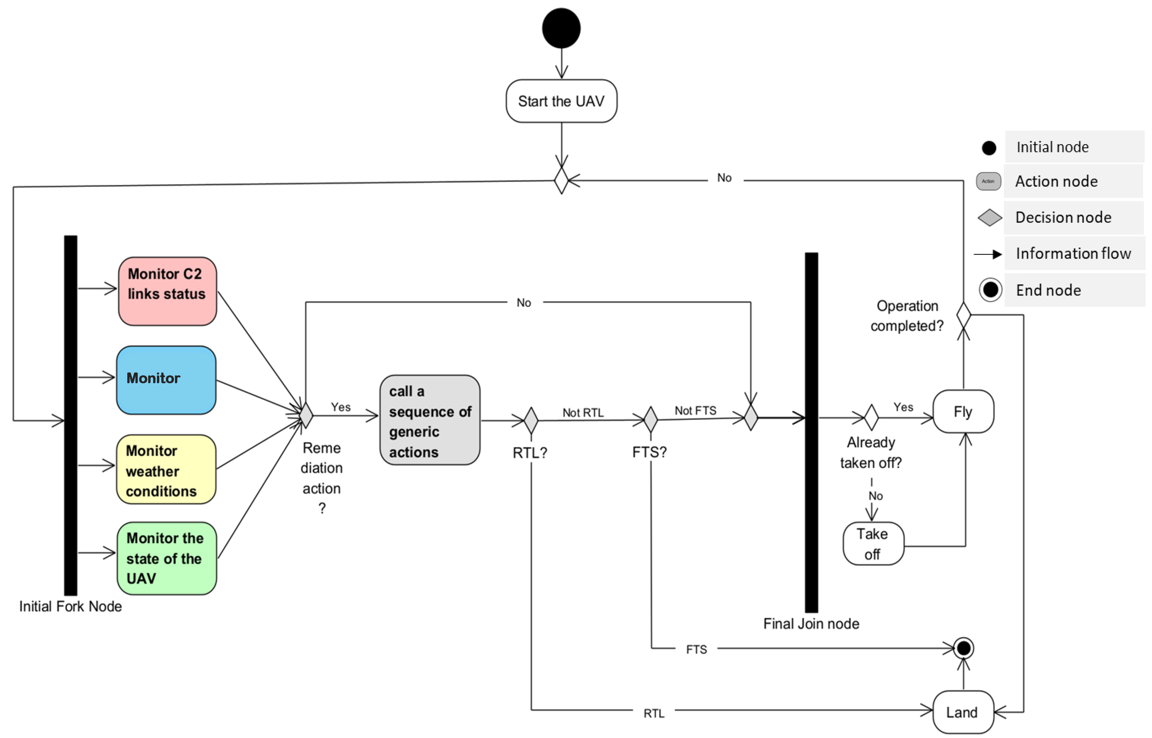 Preprints 76800 g013