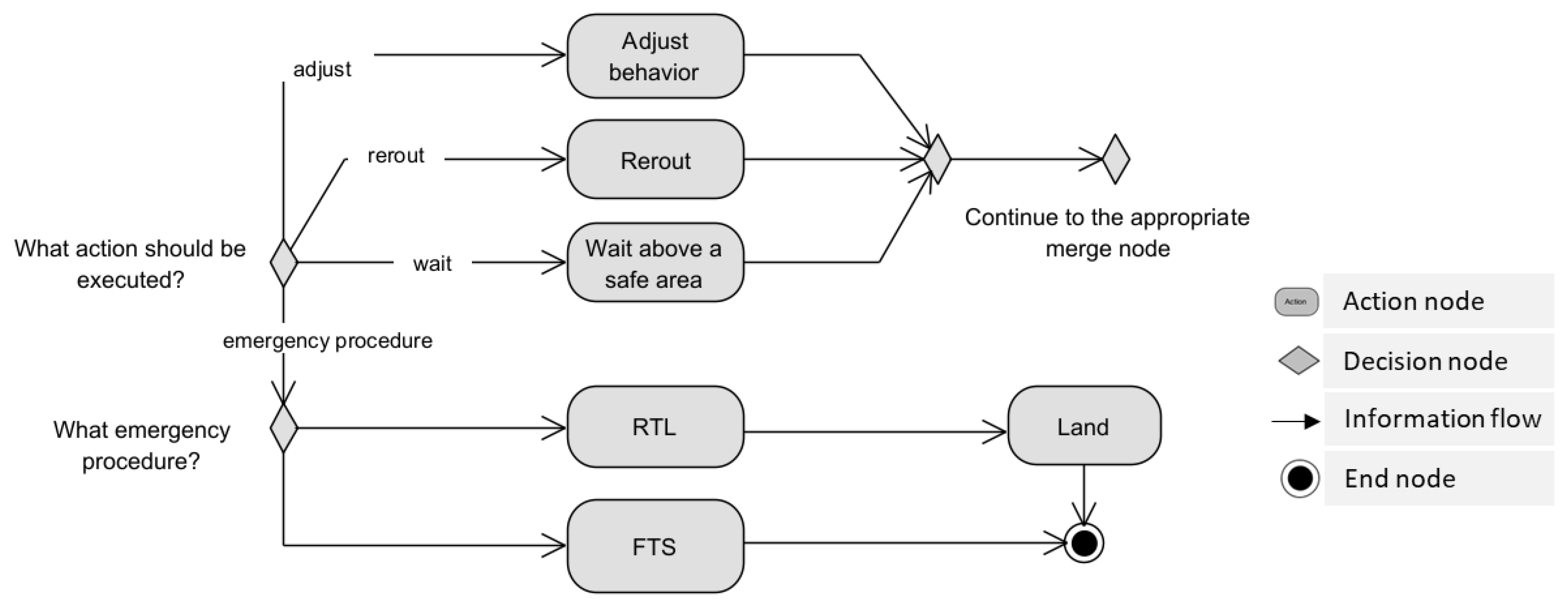 Preprints 76800 g014