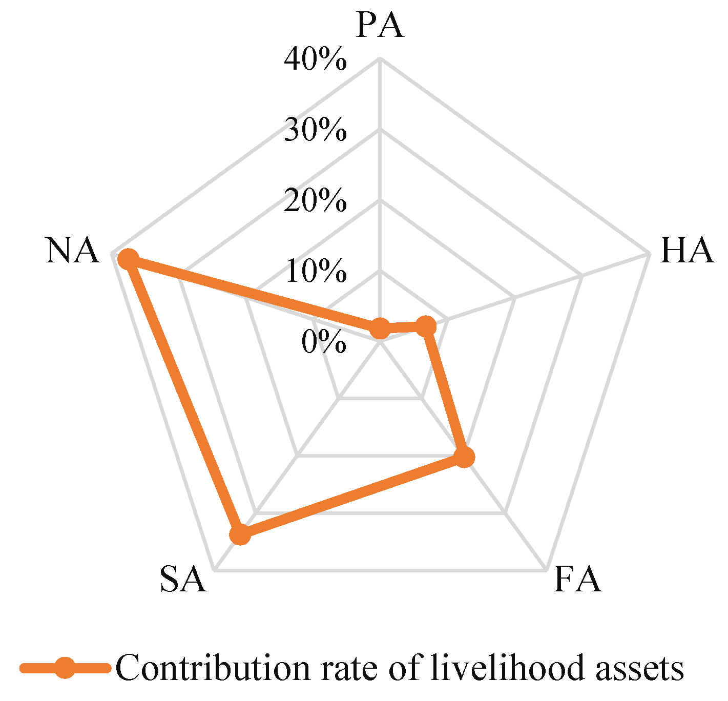 Preprints 74407 g004