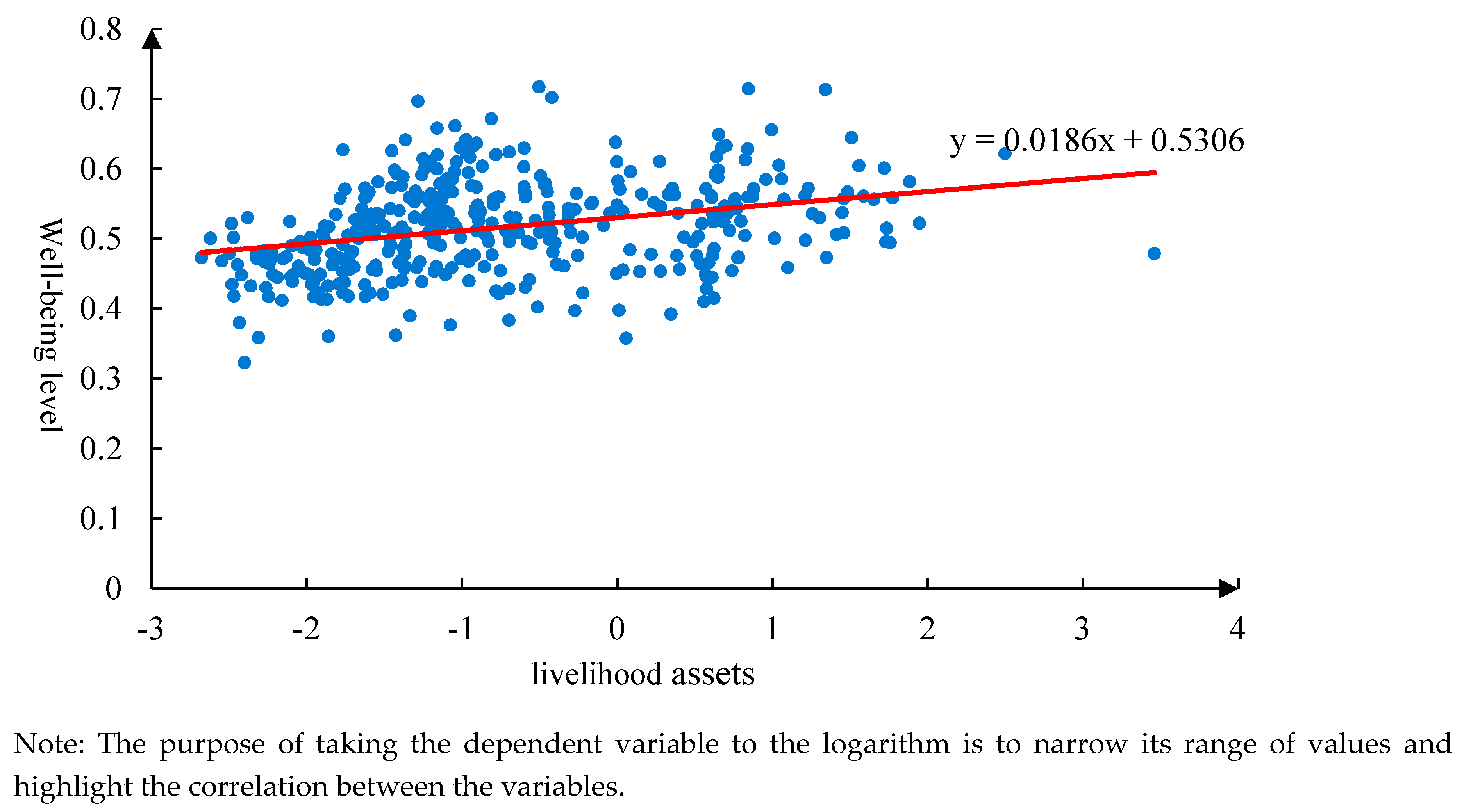 Preprints 74407 g006