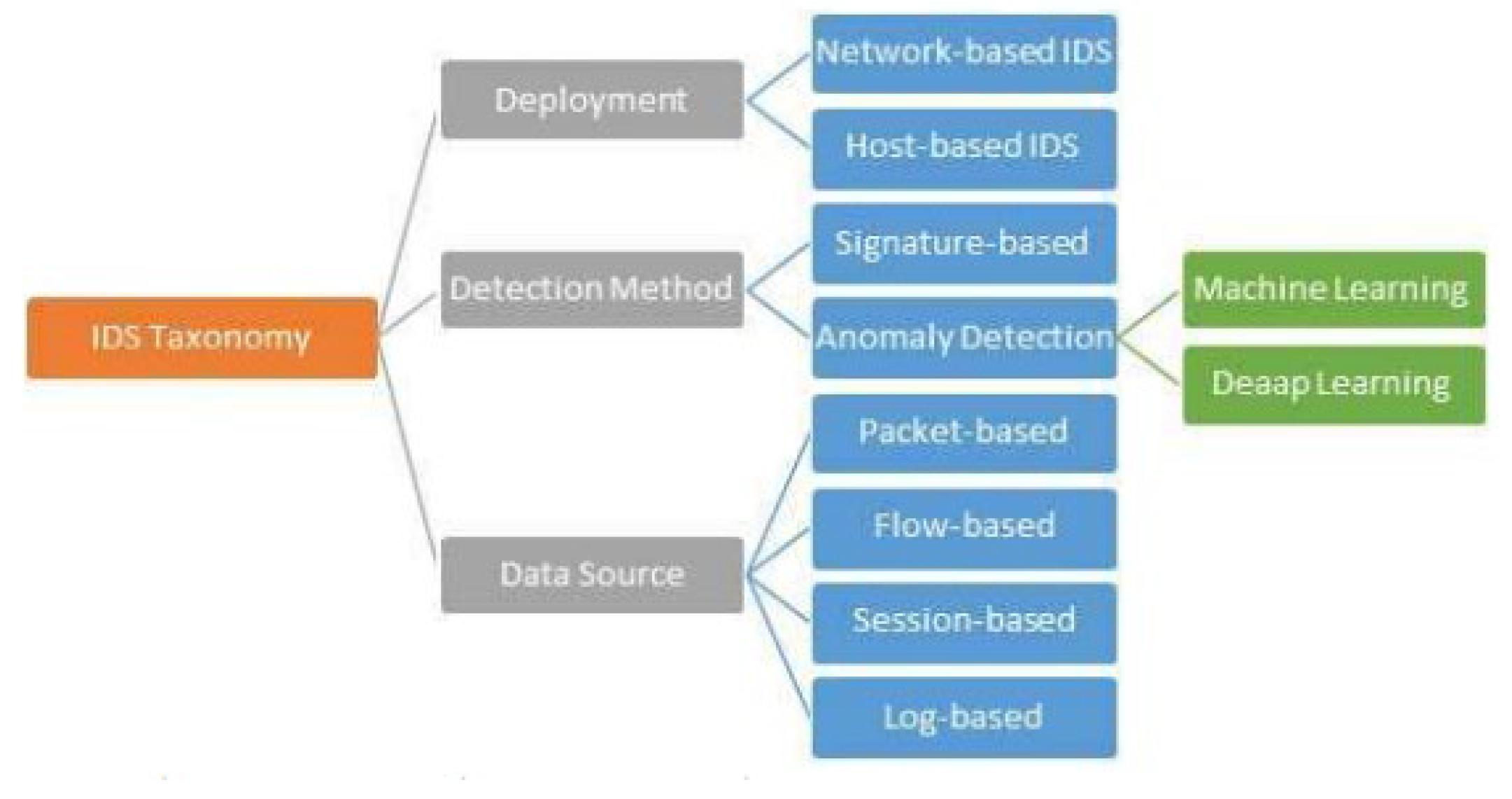 Preprints 111485 g001