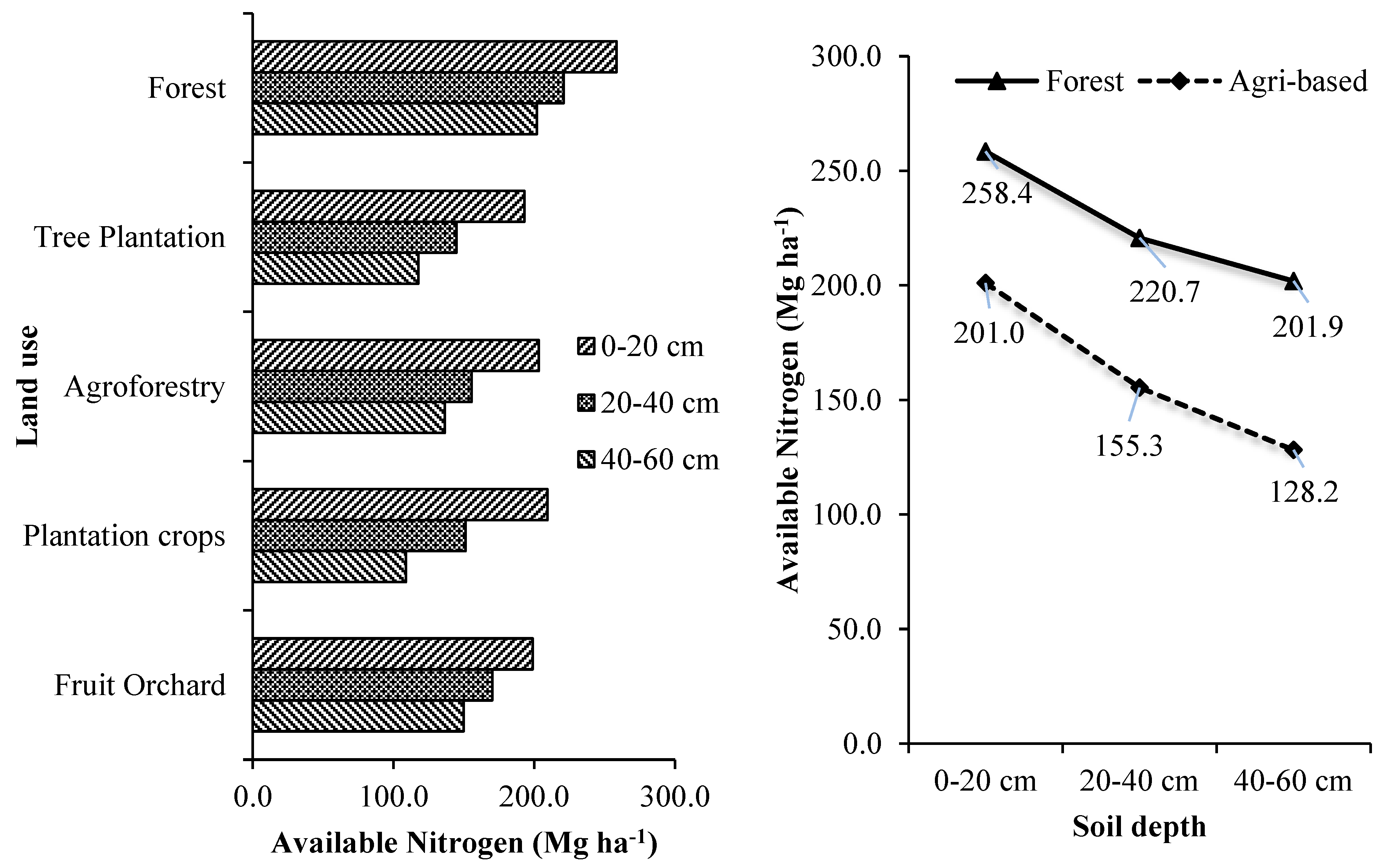 Preprints 68100 g005