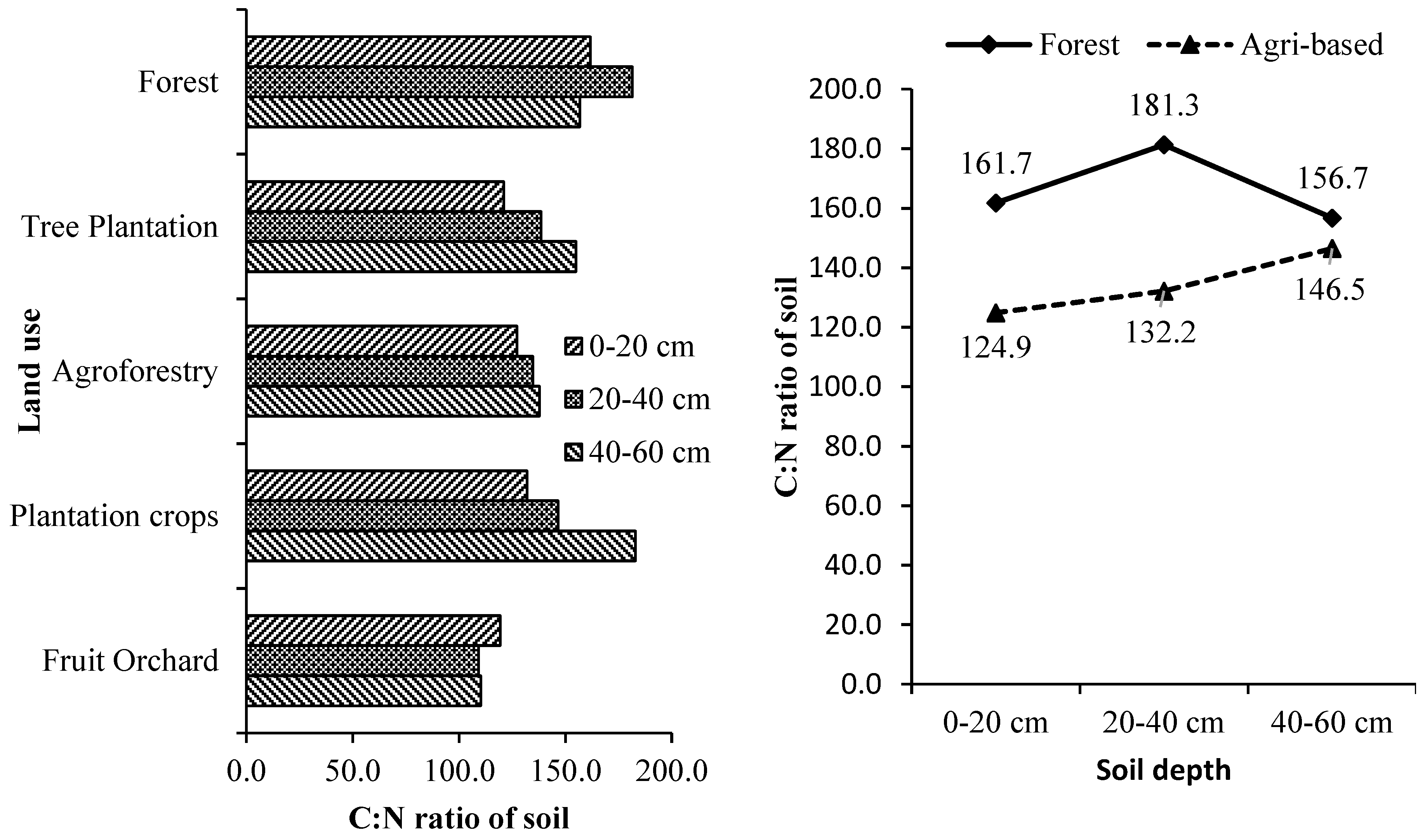 Preprints 68100 g008