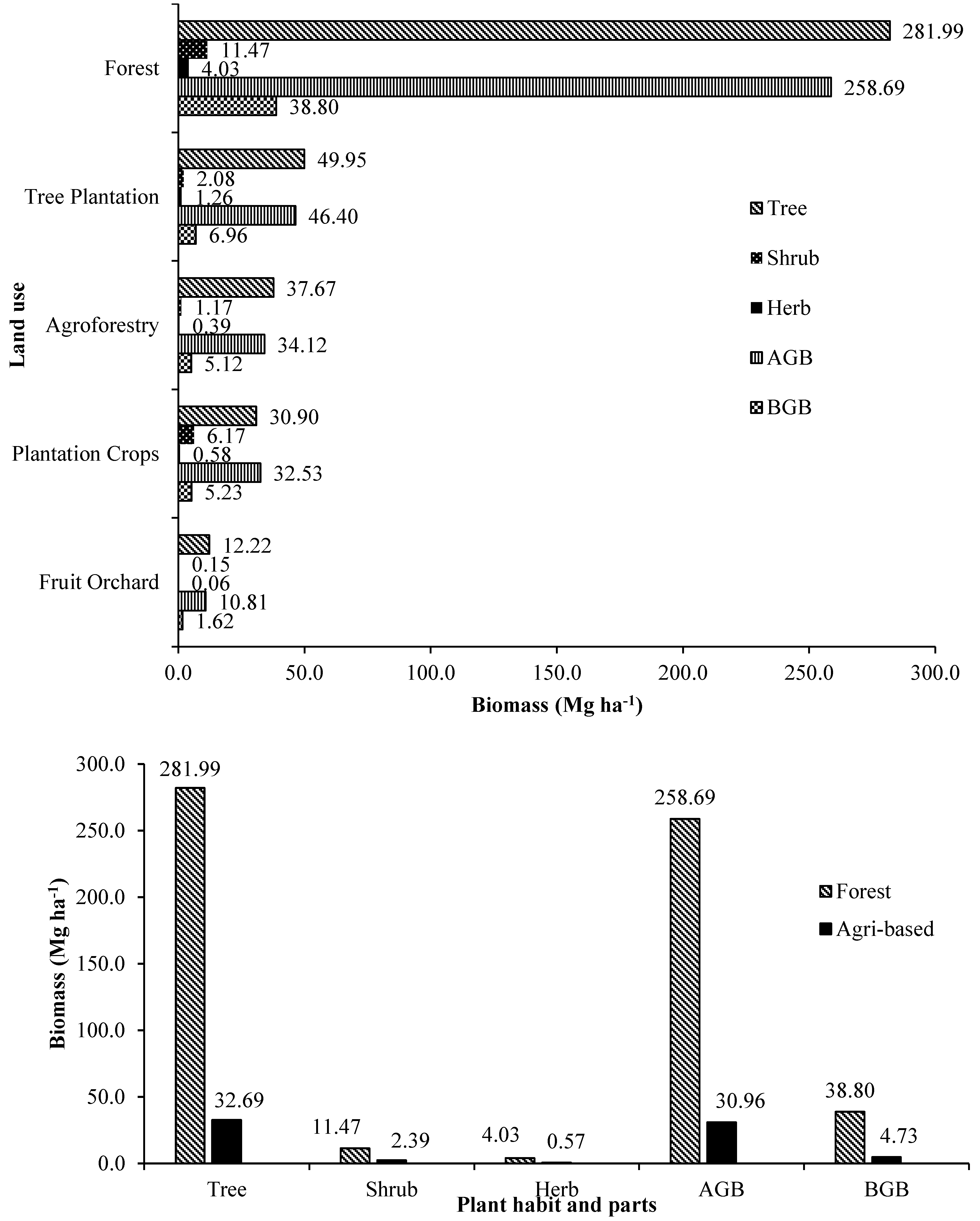 Preprints 68100 g009