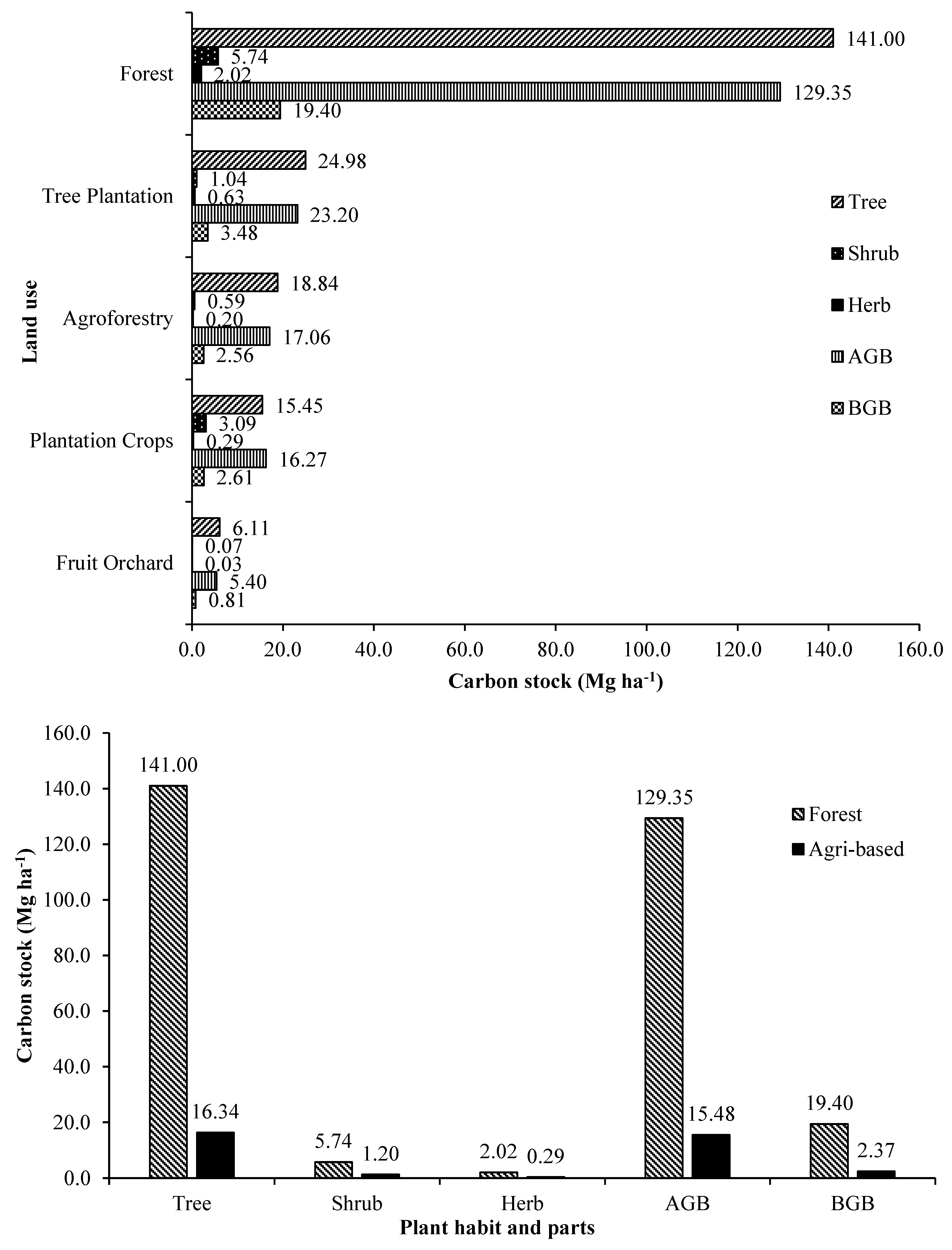 Preprints 68100 g010