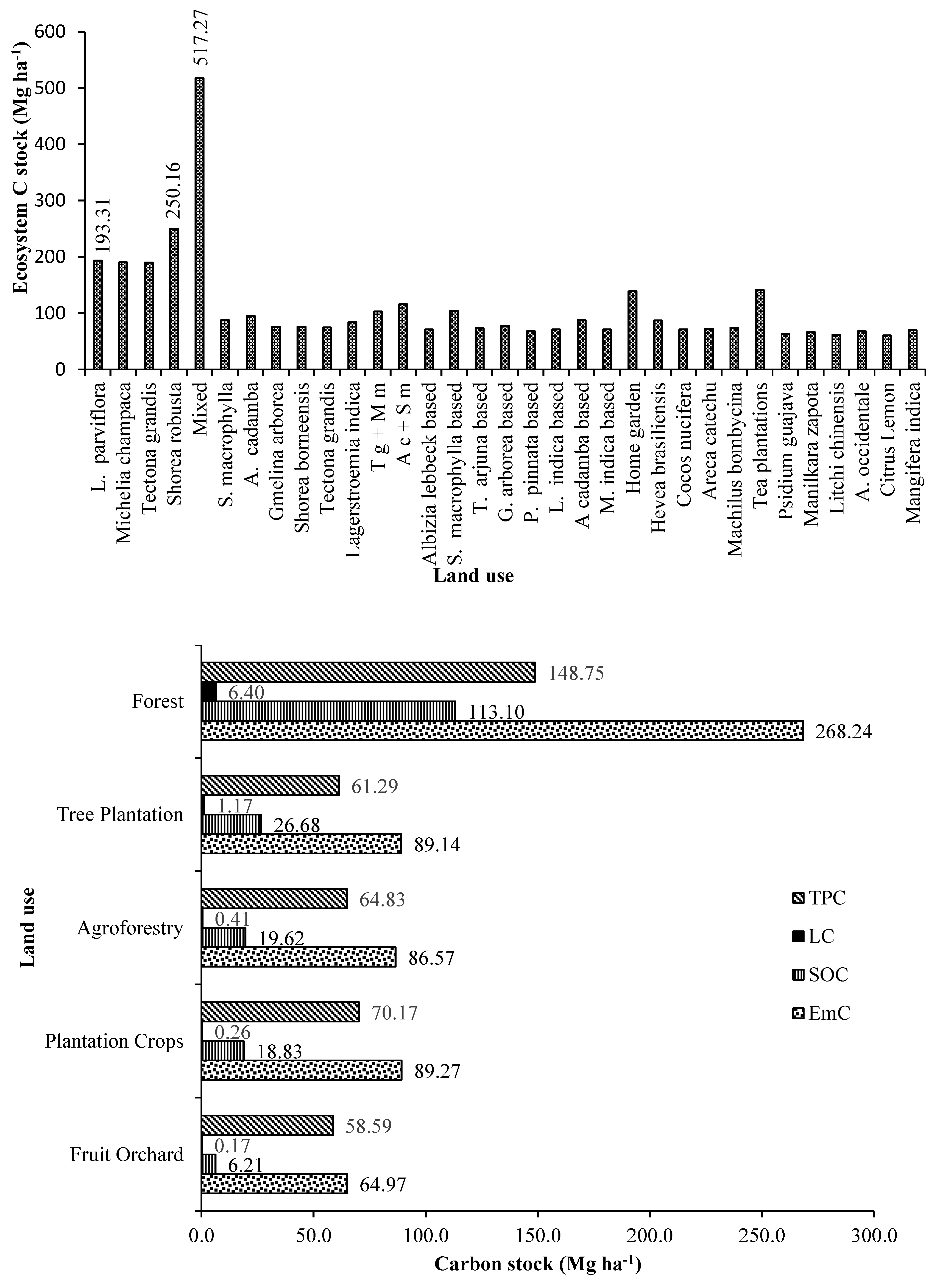 Preprints 68100 g011a