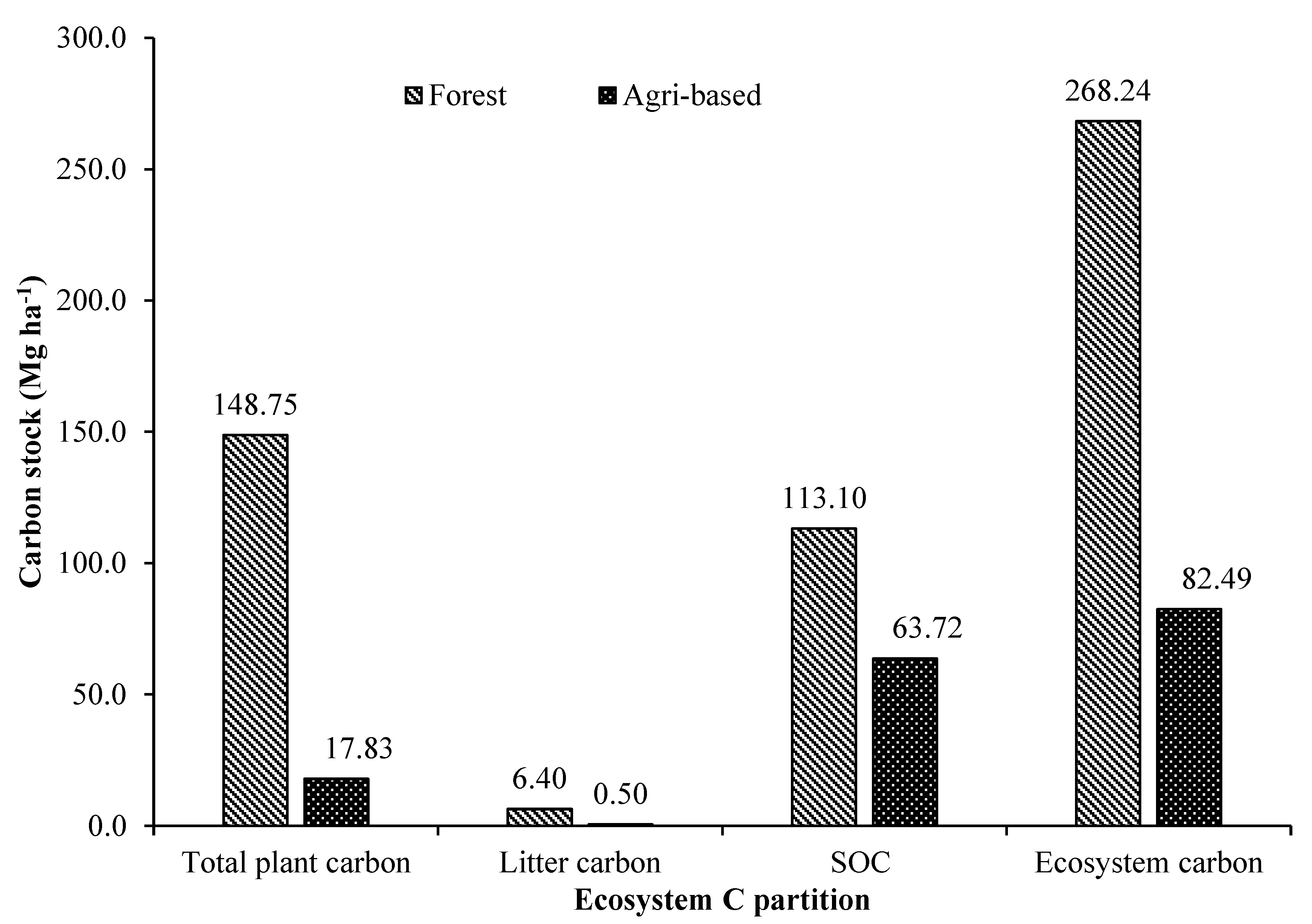 Preprints 68100 g011b